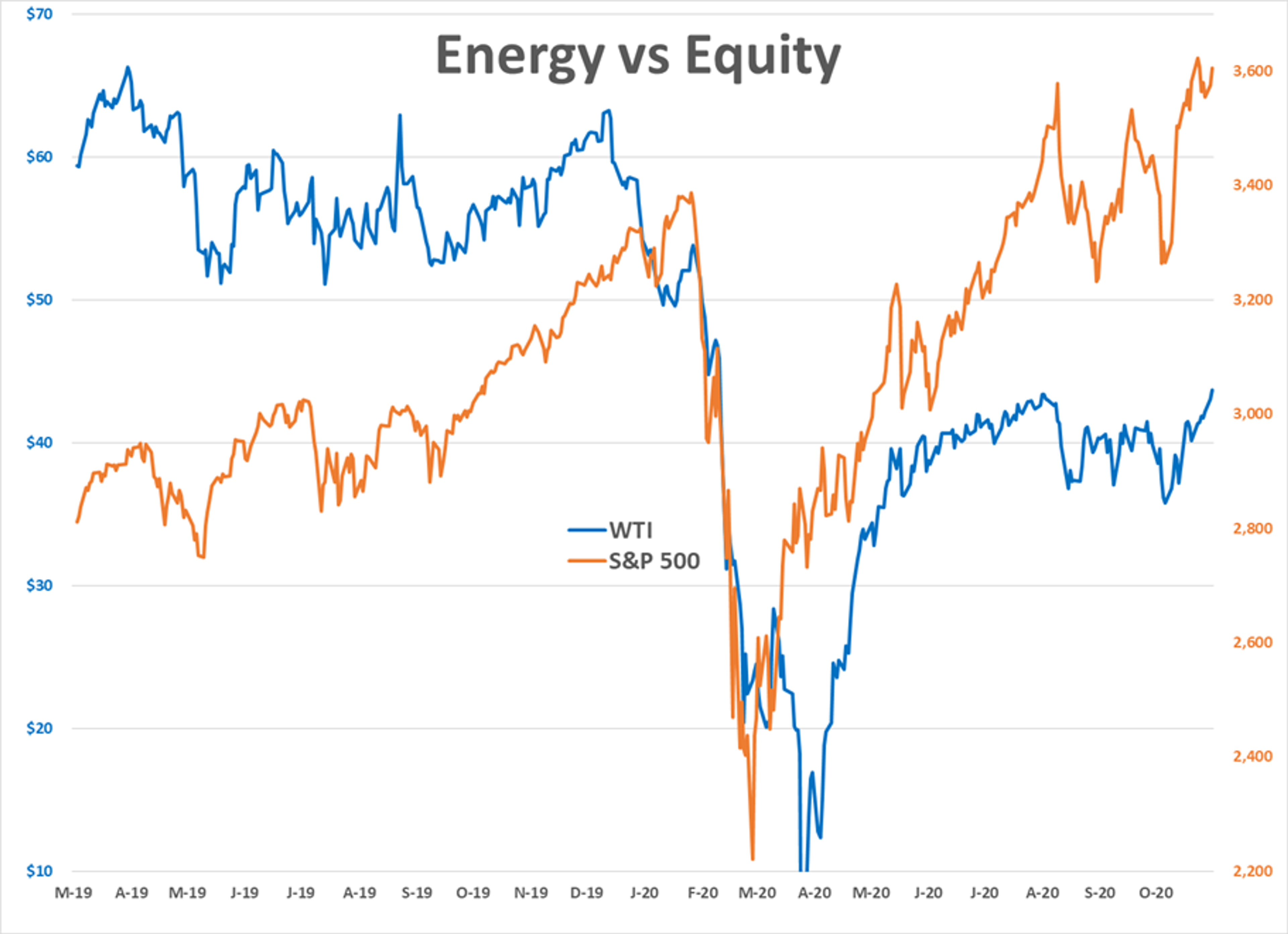 Markets Cheer News Of New U.S. Treasury Secretary