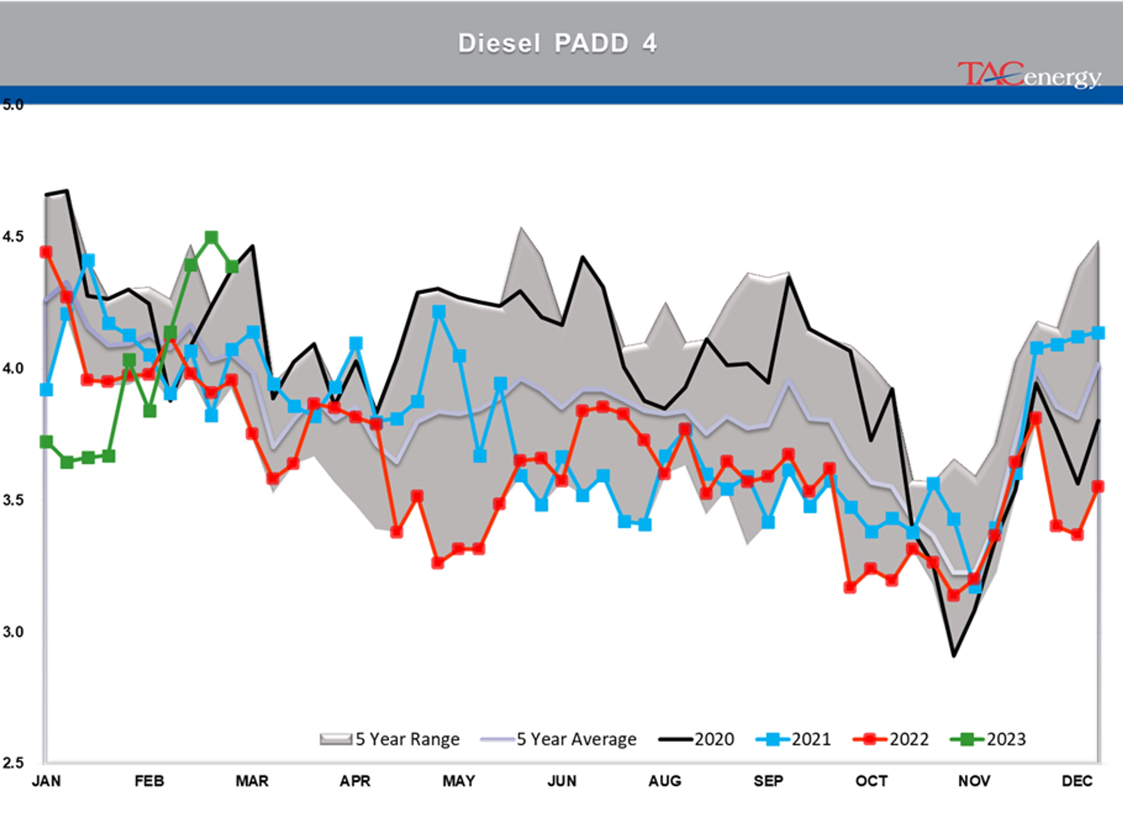 Beware The Ides Of March - Biggest Daily Drop Of Year For Energy Complex Yesterday