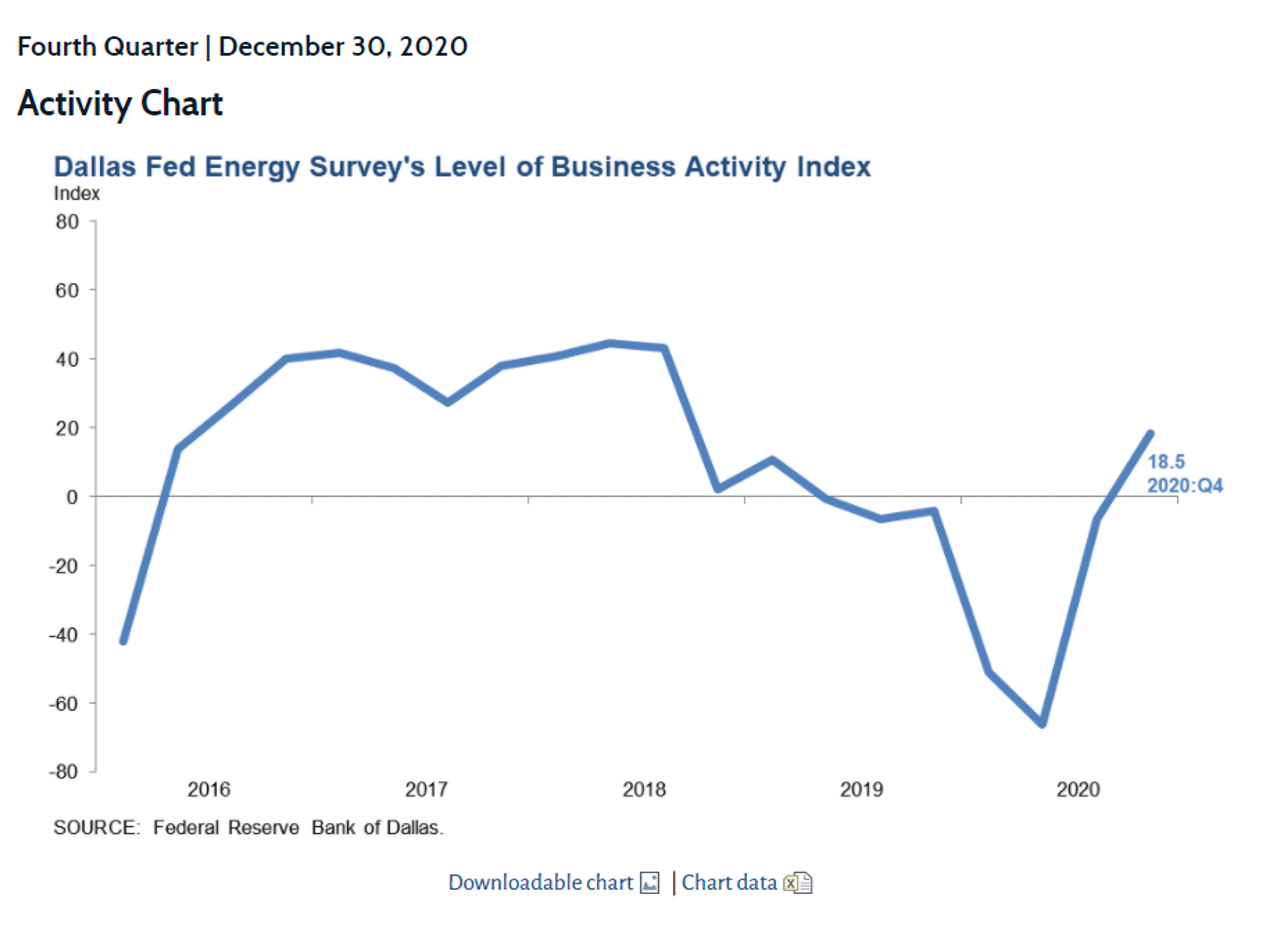 Energy And Equity Markets Limp To Finish Line 