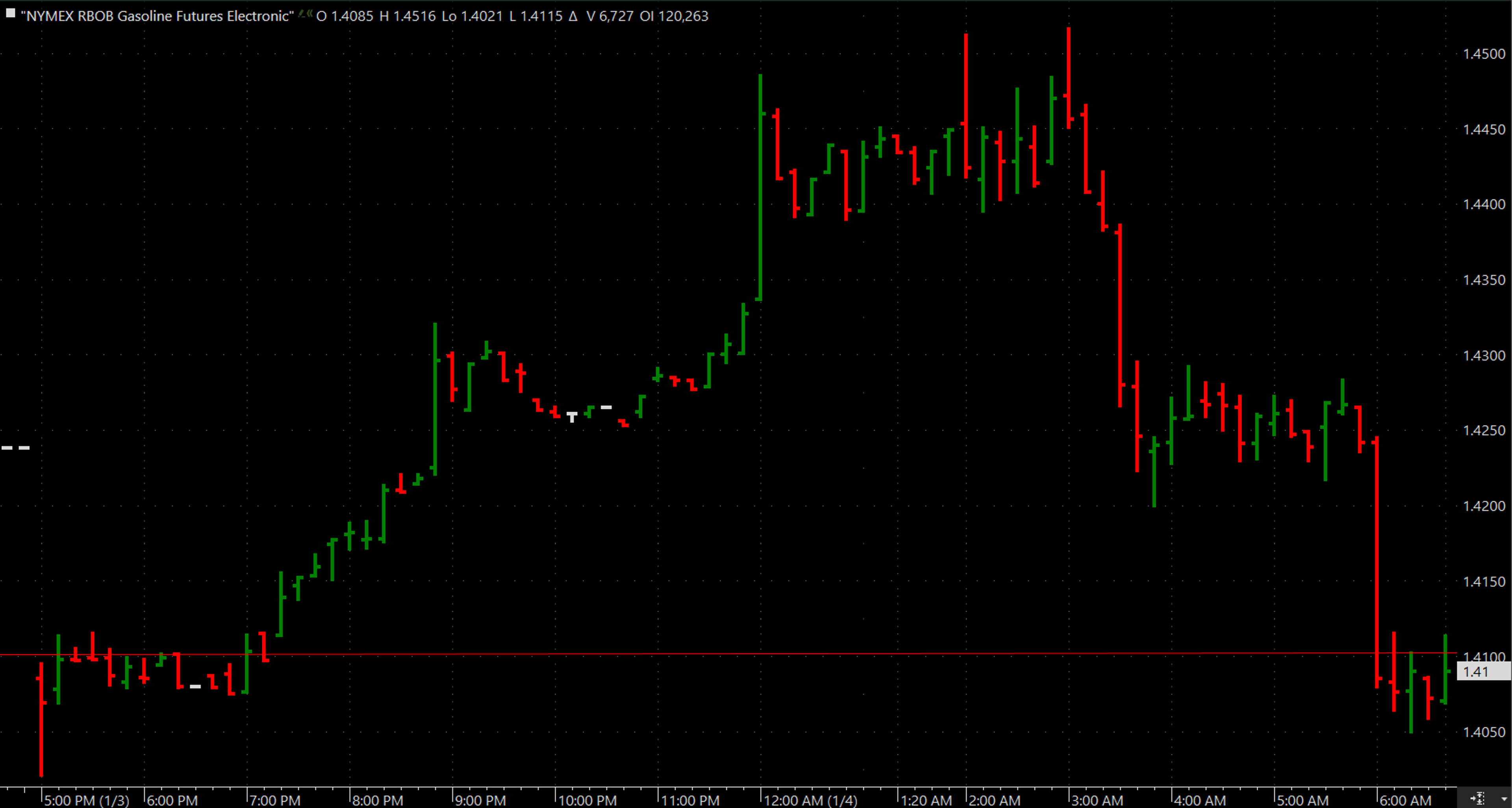 First Trading Session Indicates Another Volatile Year 