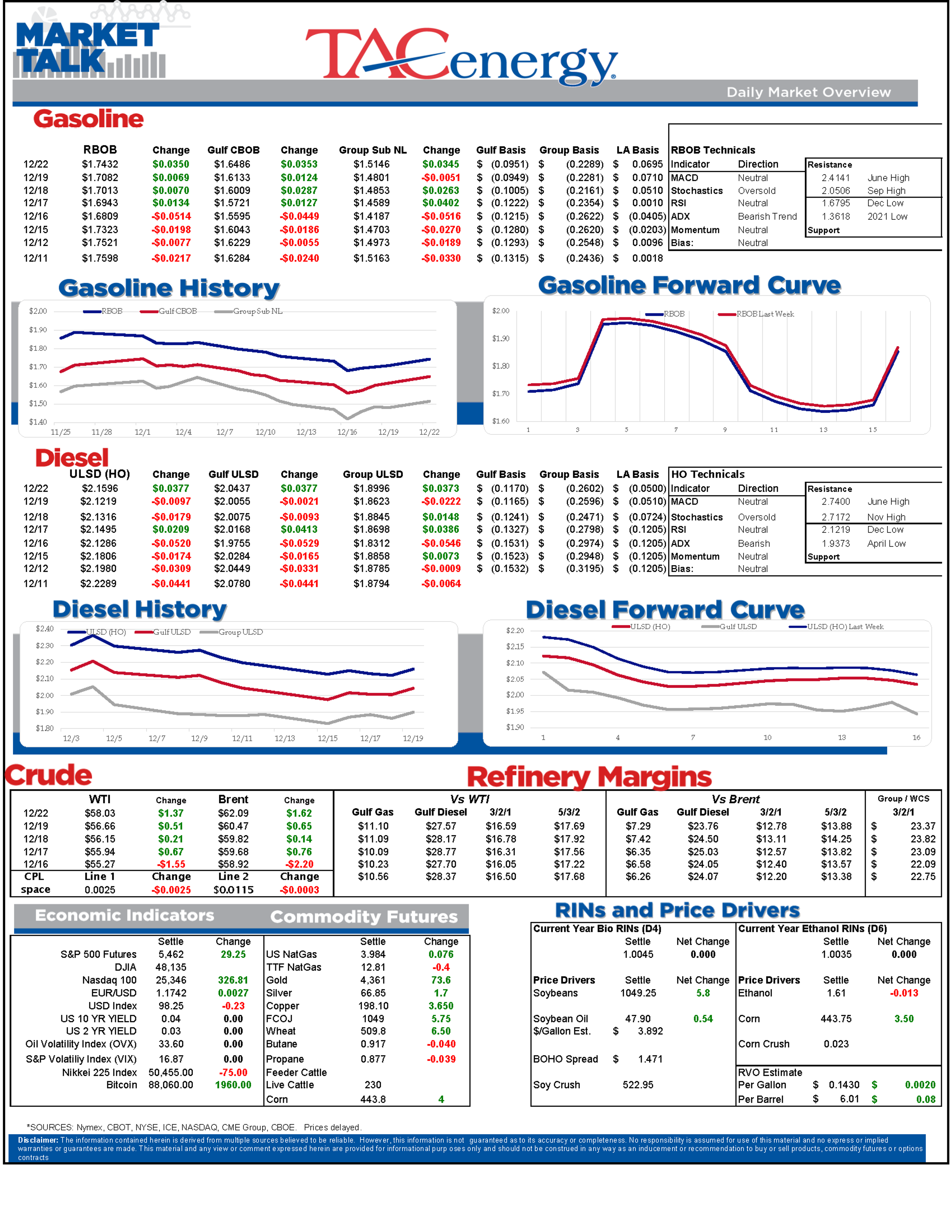 Energy Markets Surge As Geopolitical Tensions Ignite Christmas Week Rally