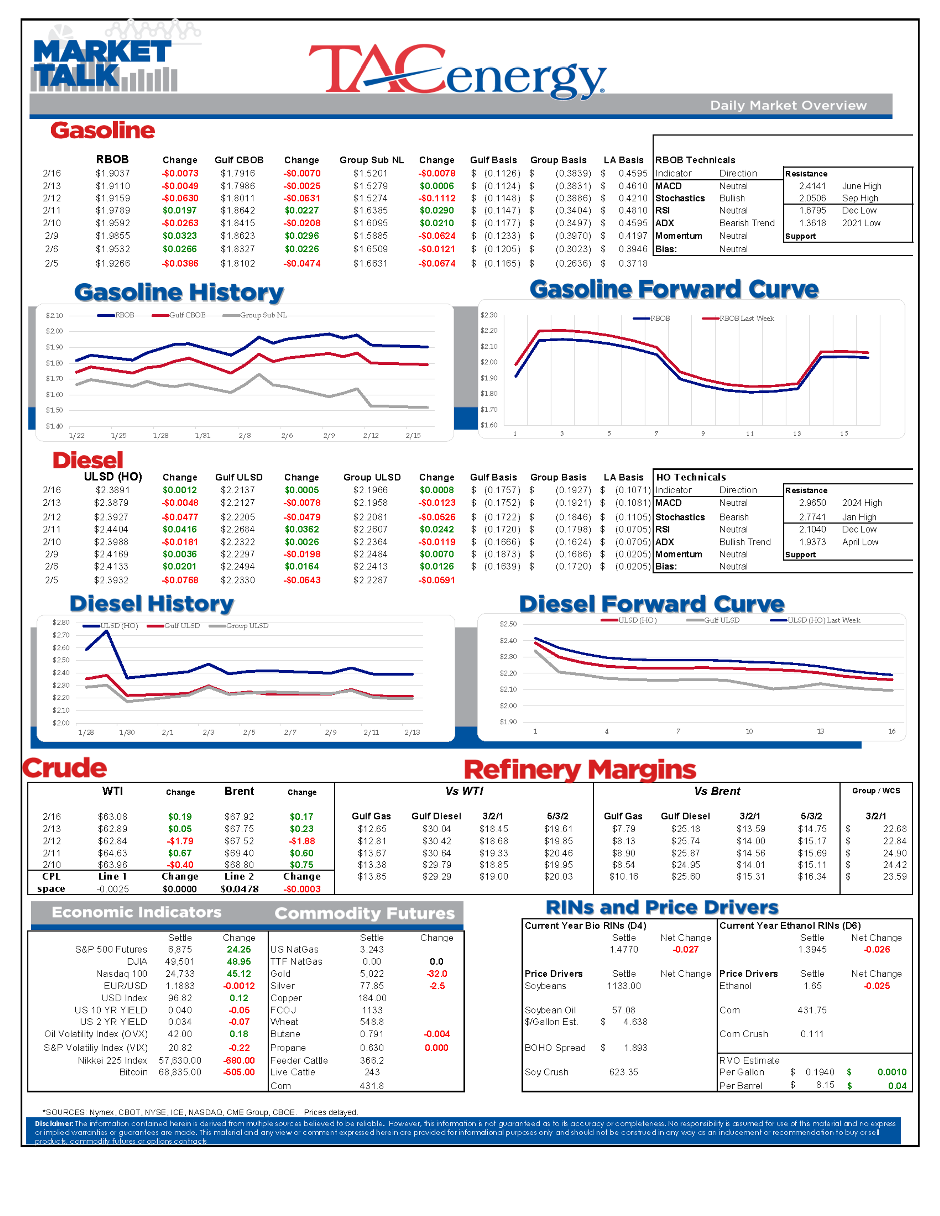 Quiet Markets, Loud Headlines: Tracking The Next Wave Of Energy Disruptions