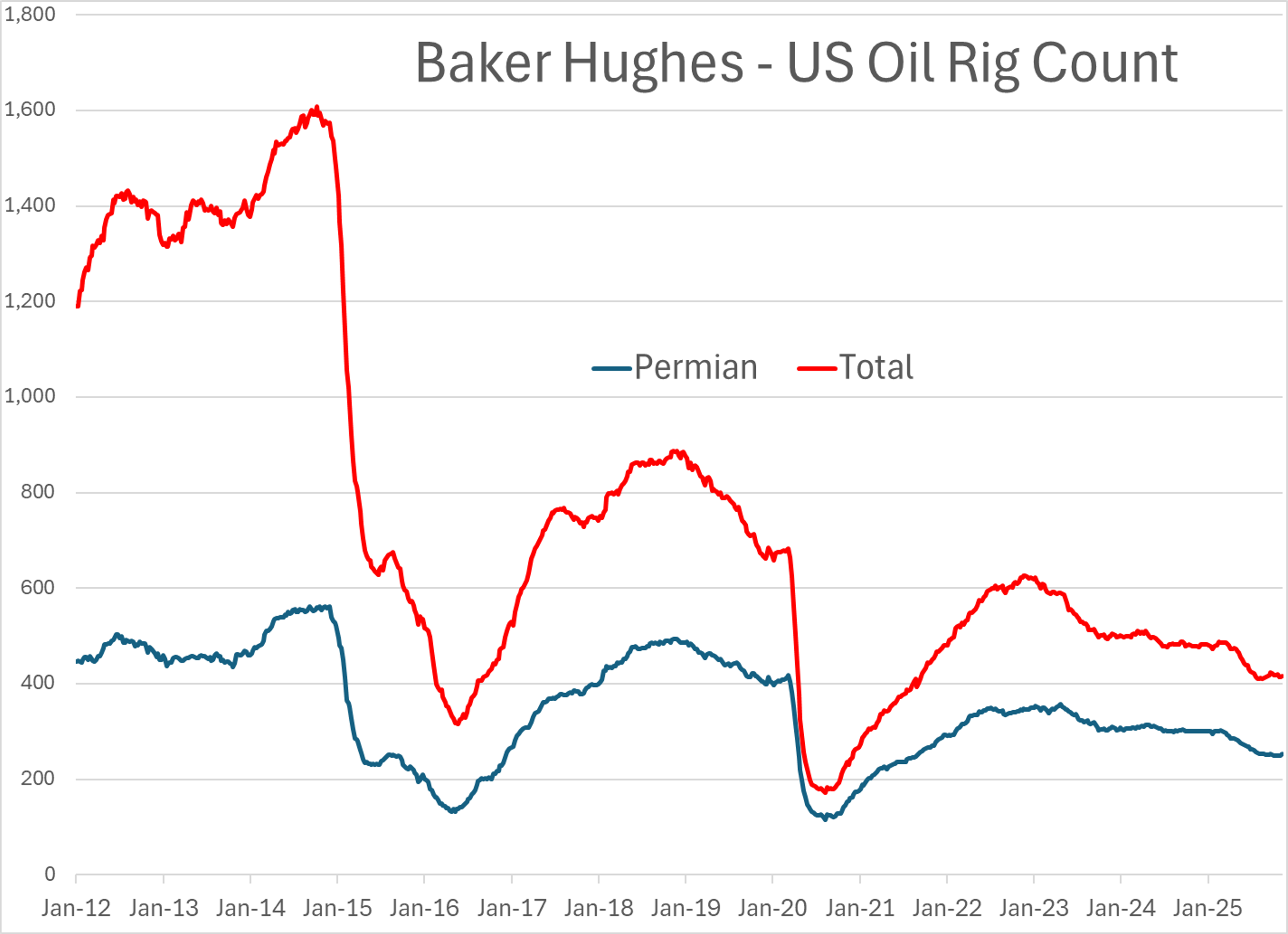 Quiet Start For Energy Markets Despite New Refinery Disruptions And Regional Tensions