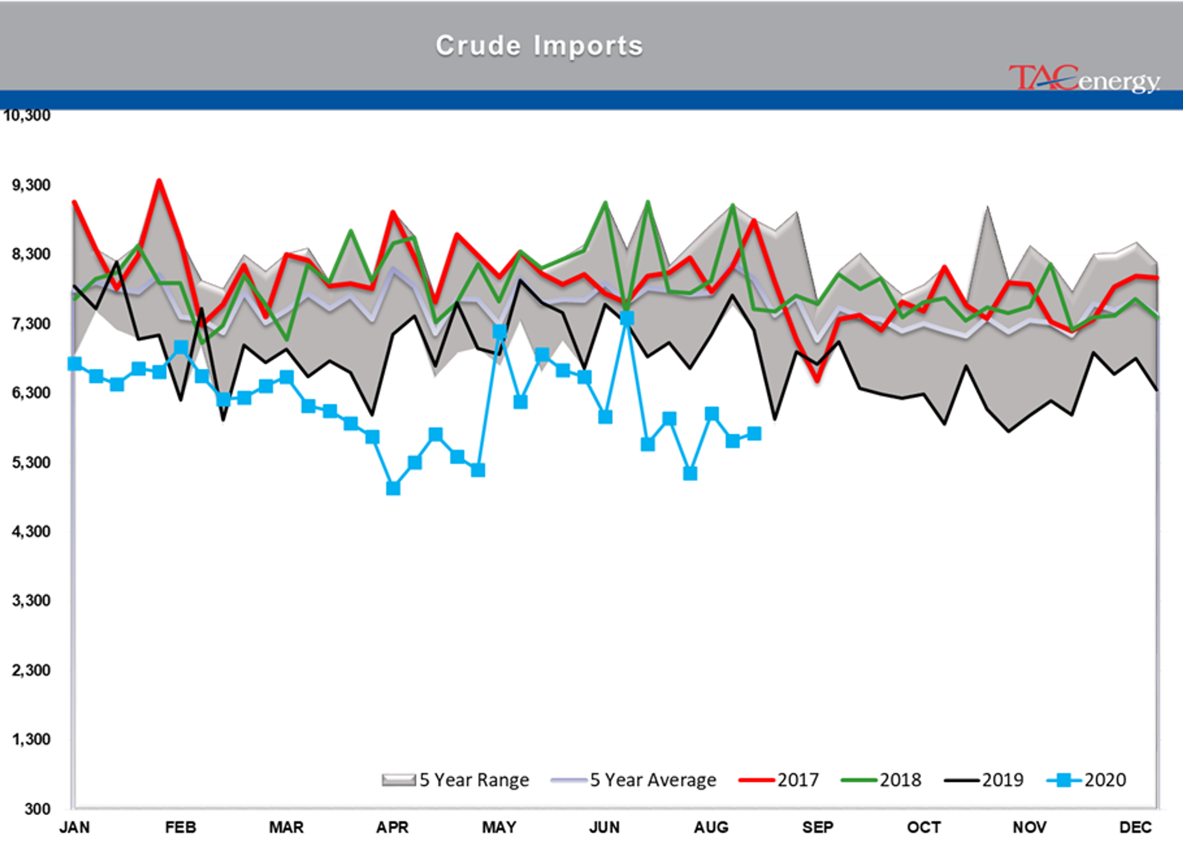 U.S. Oil Fund Receives Notice From SEC 