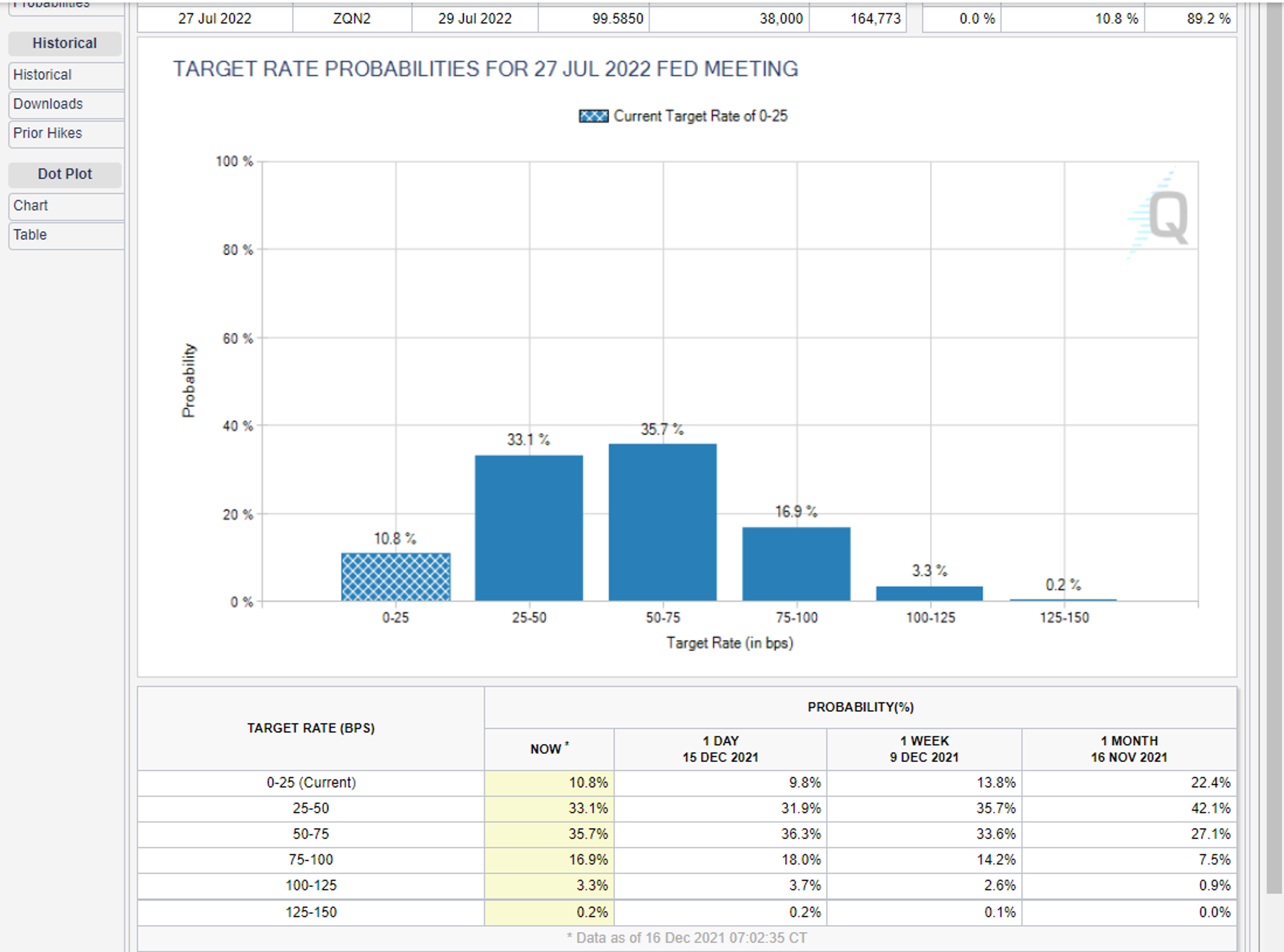 Equity And Energy Prices Have Been Moving Modestly Higher Since The FOMC Announcement 