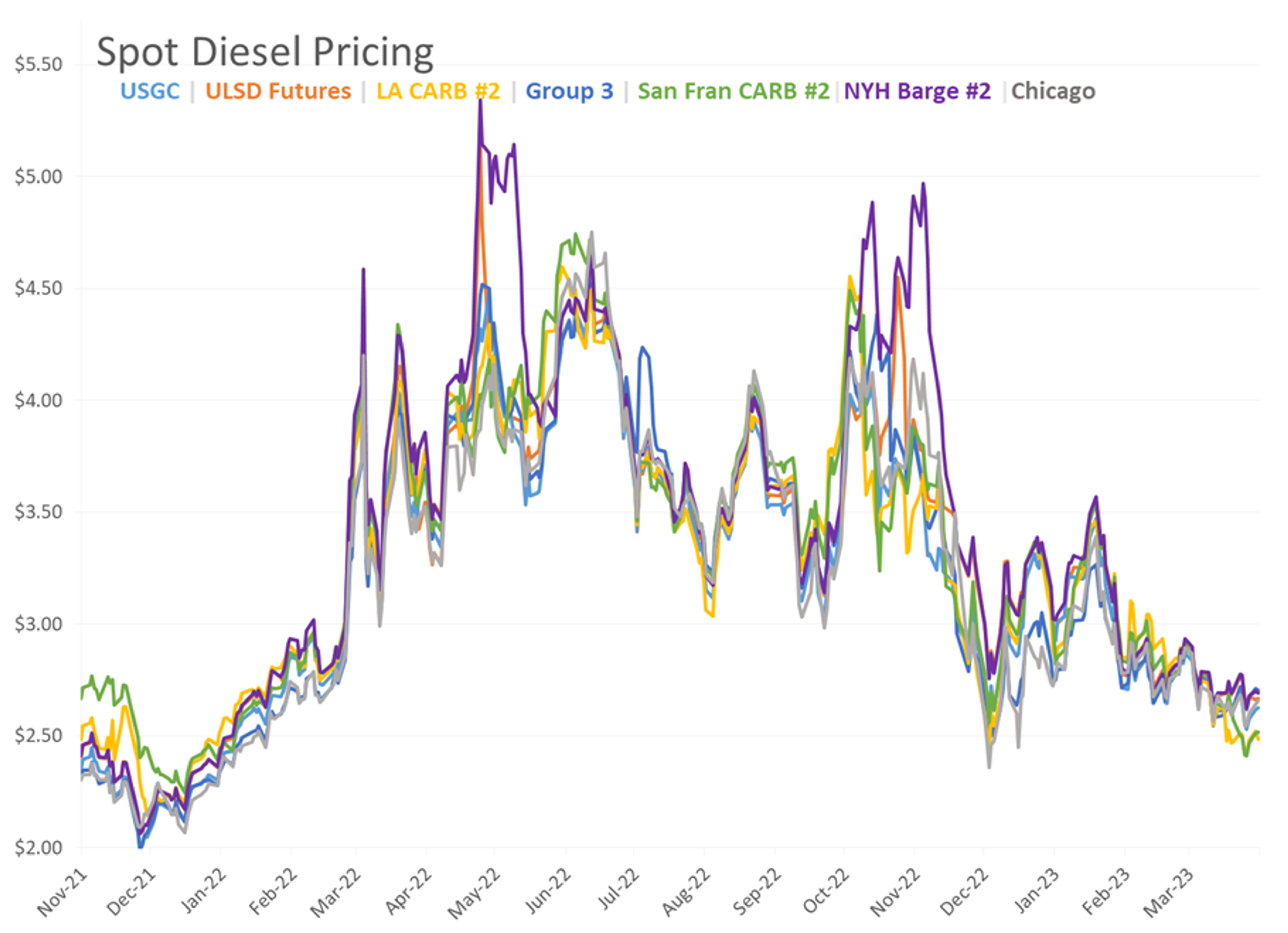 Energy Rally Paused By Iraqi-Kurdish Export Deal