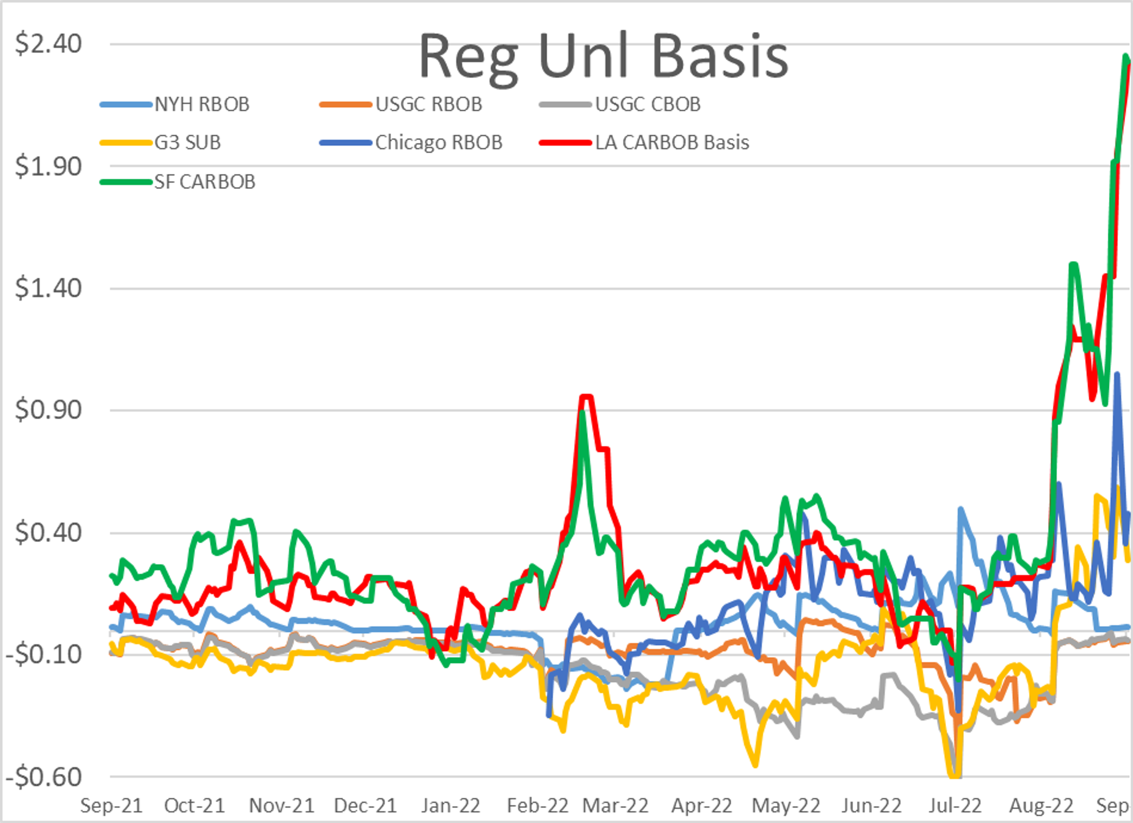 Energy Markets Are Attempting To Rally For A 2nd Day