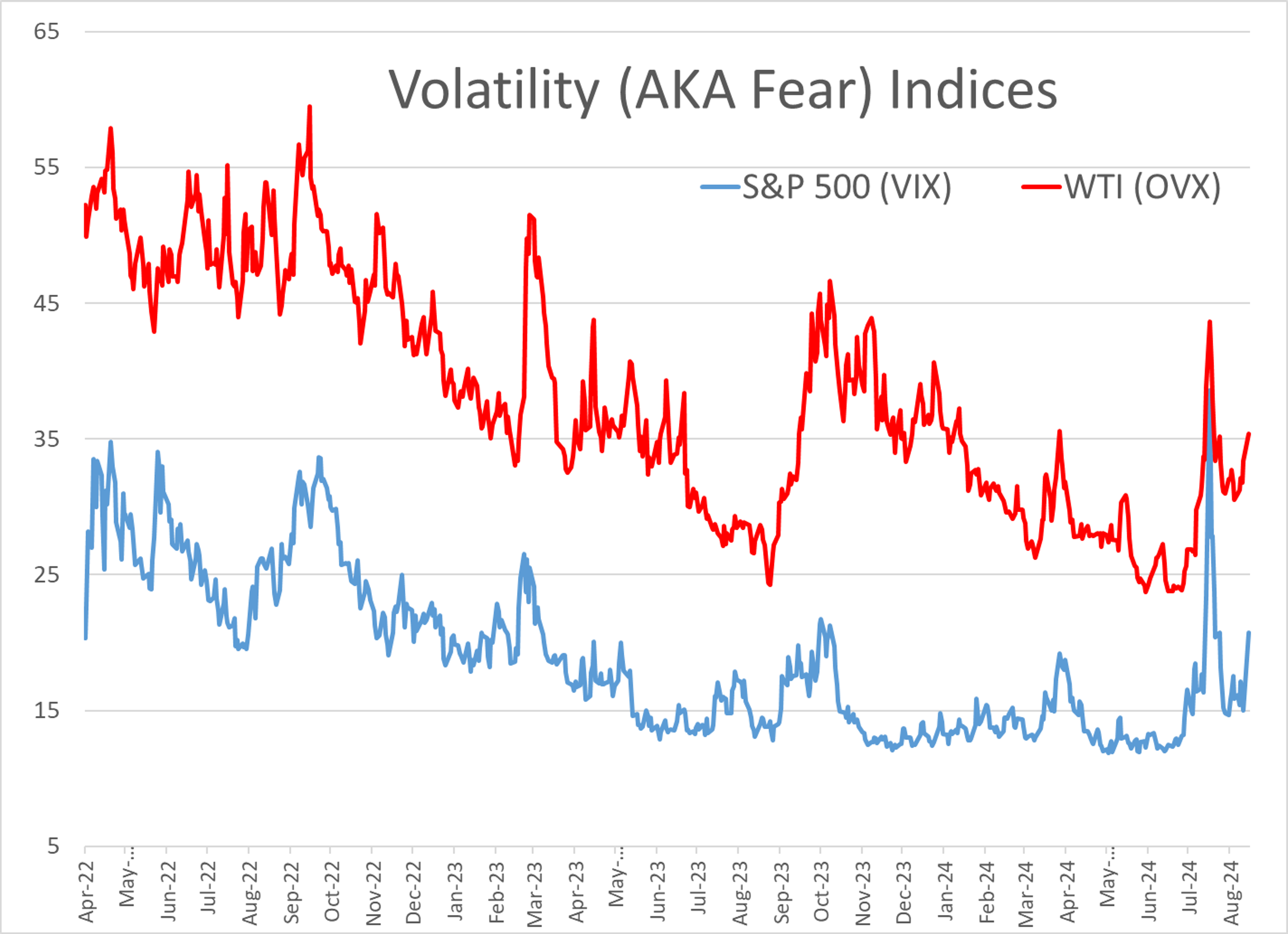 Fear Seems To Have Taken Control Of The Trading to Start September