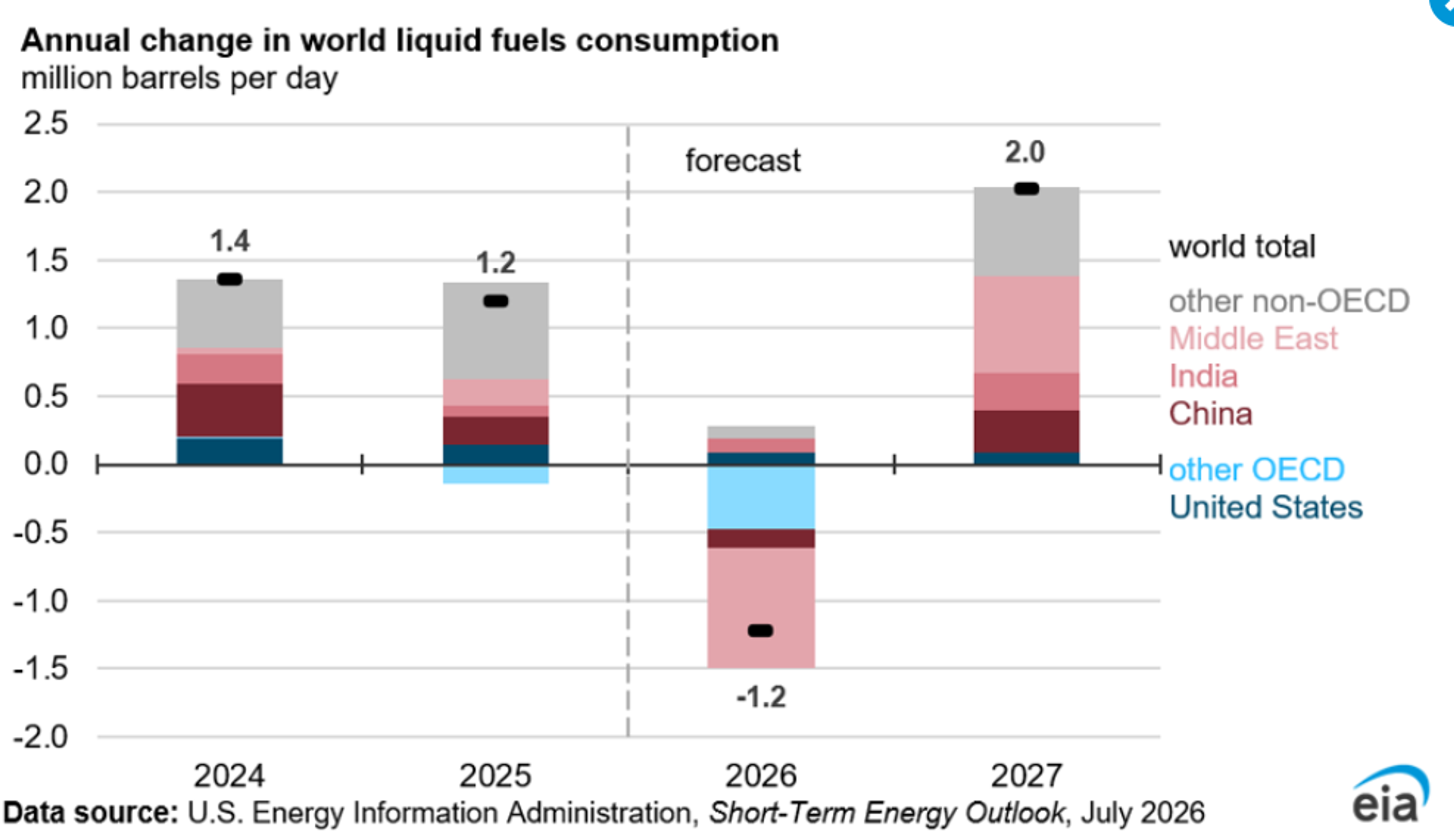 Energy Markets End A Wild Week With More Questions Than Answers