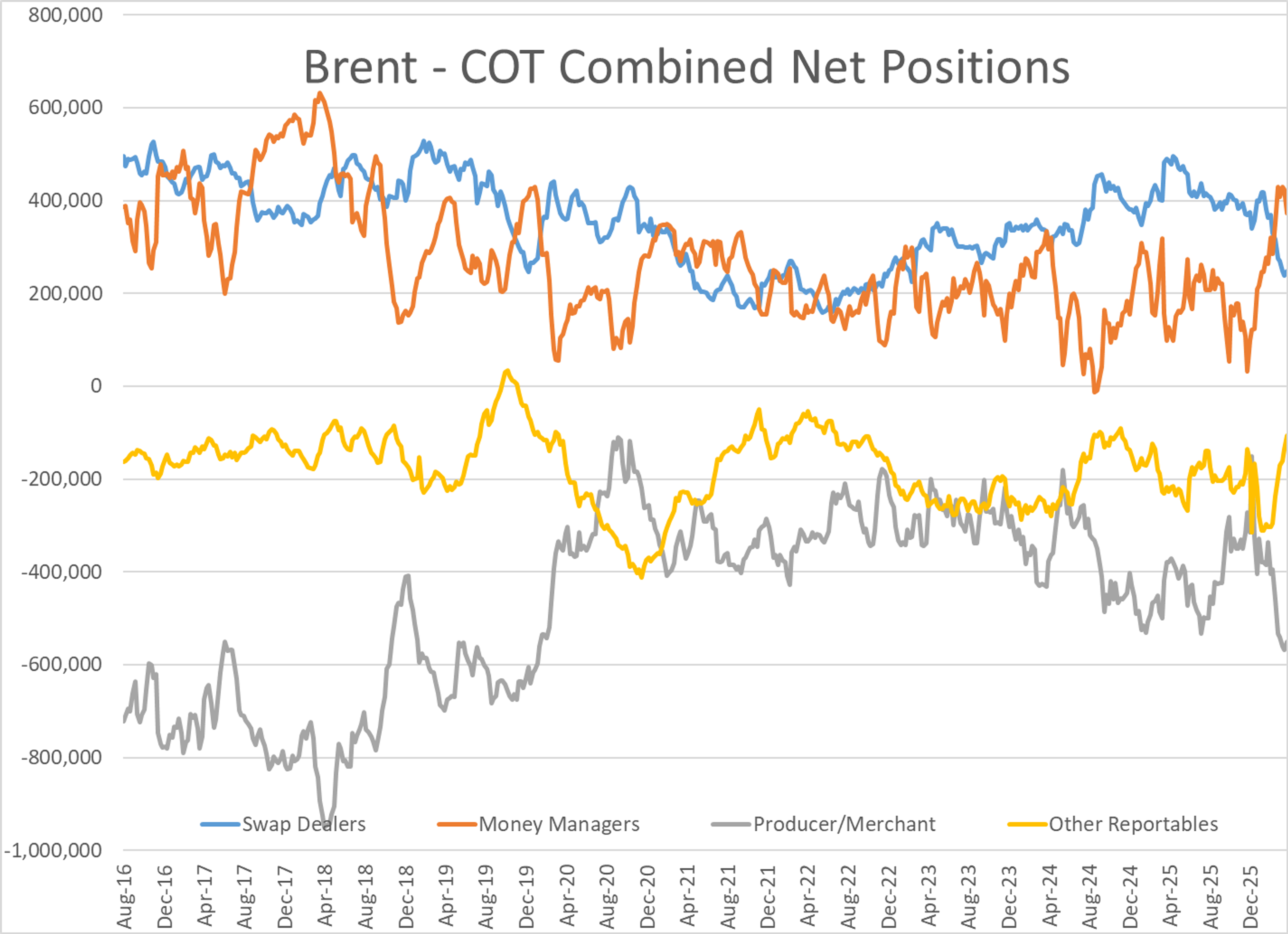 Markets React Cautiously As Middle East Tensions Escalate Again