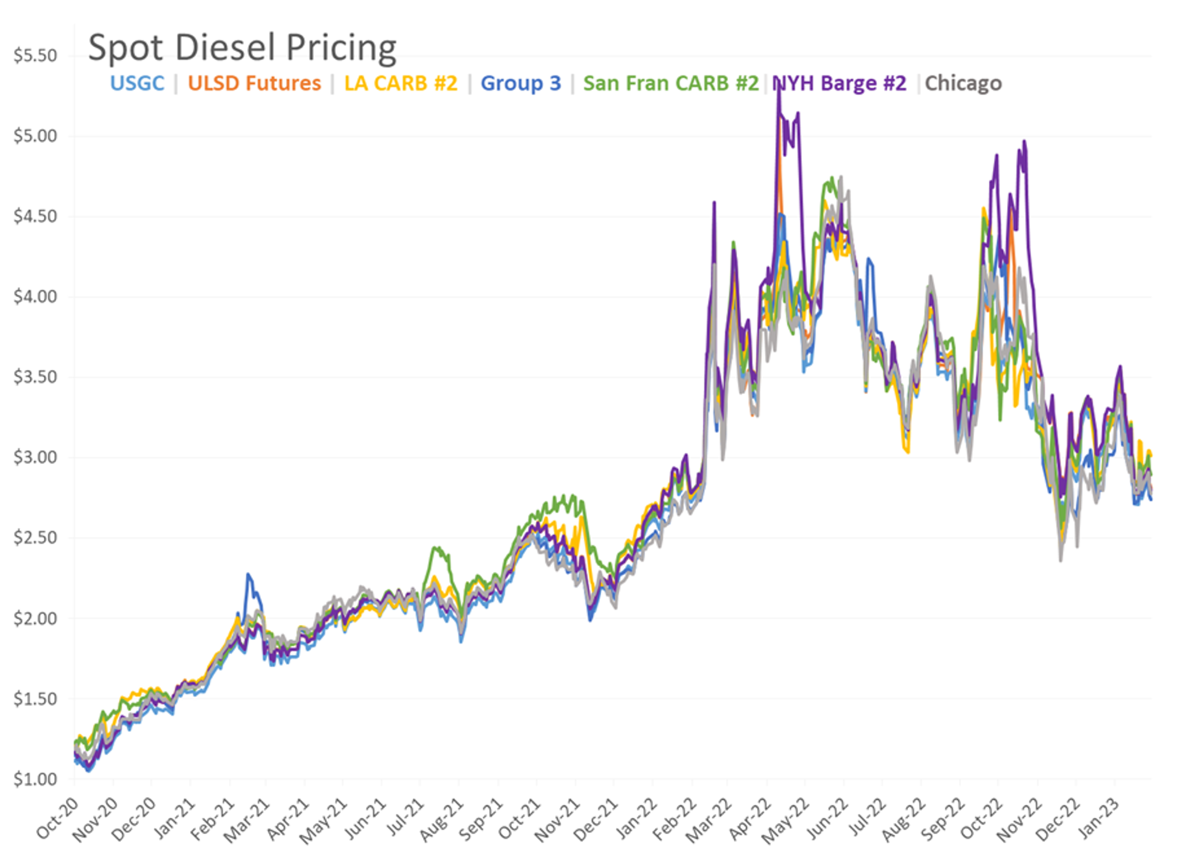 Energy Prices Slide Amid Sanctions, Positive Economic Outlook