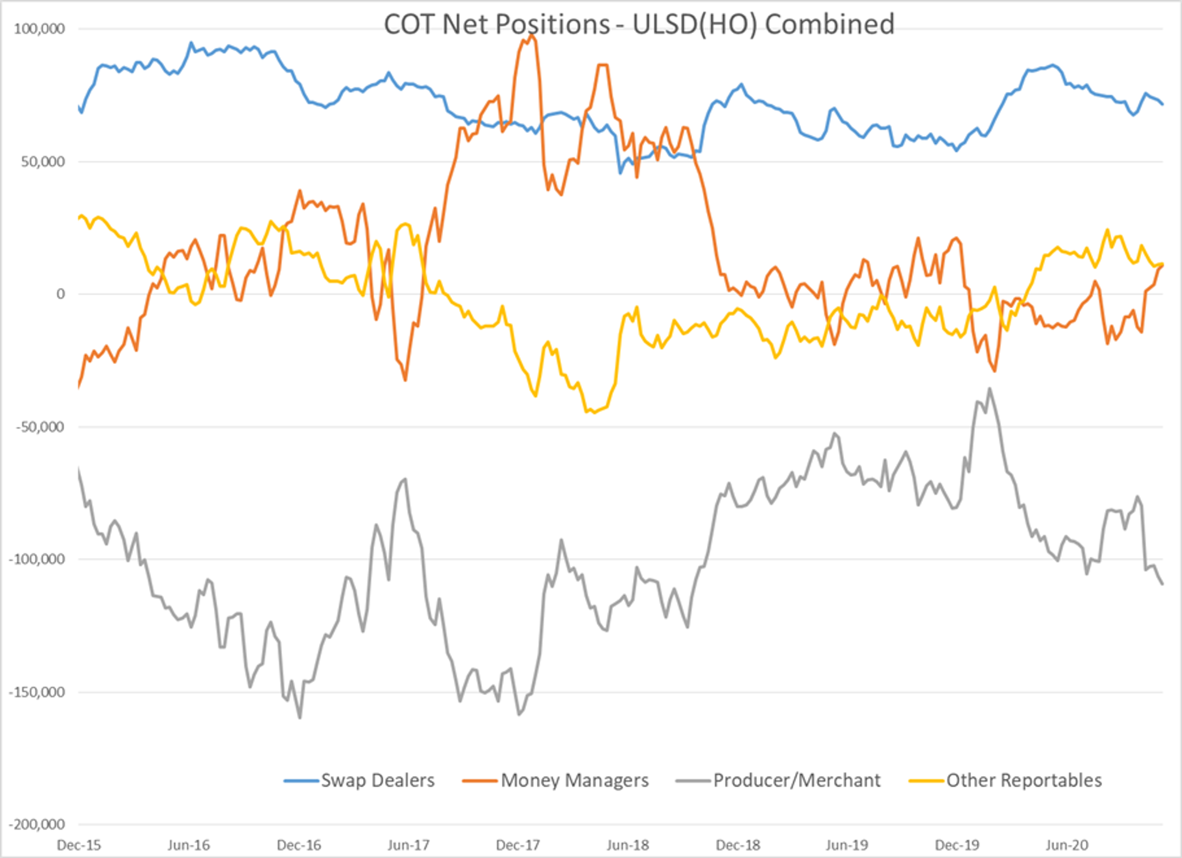 Energy Assets Attacked Again 