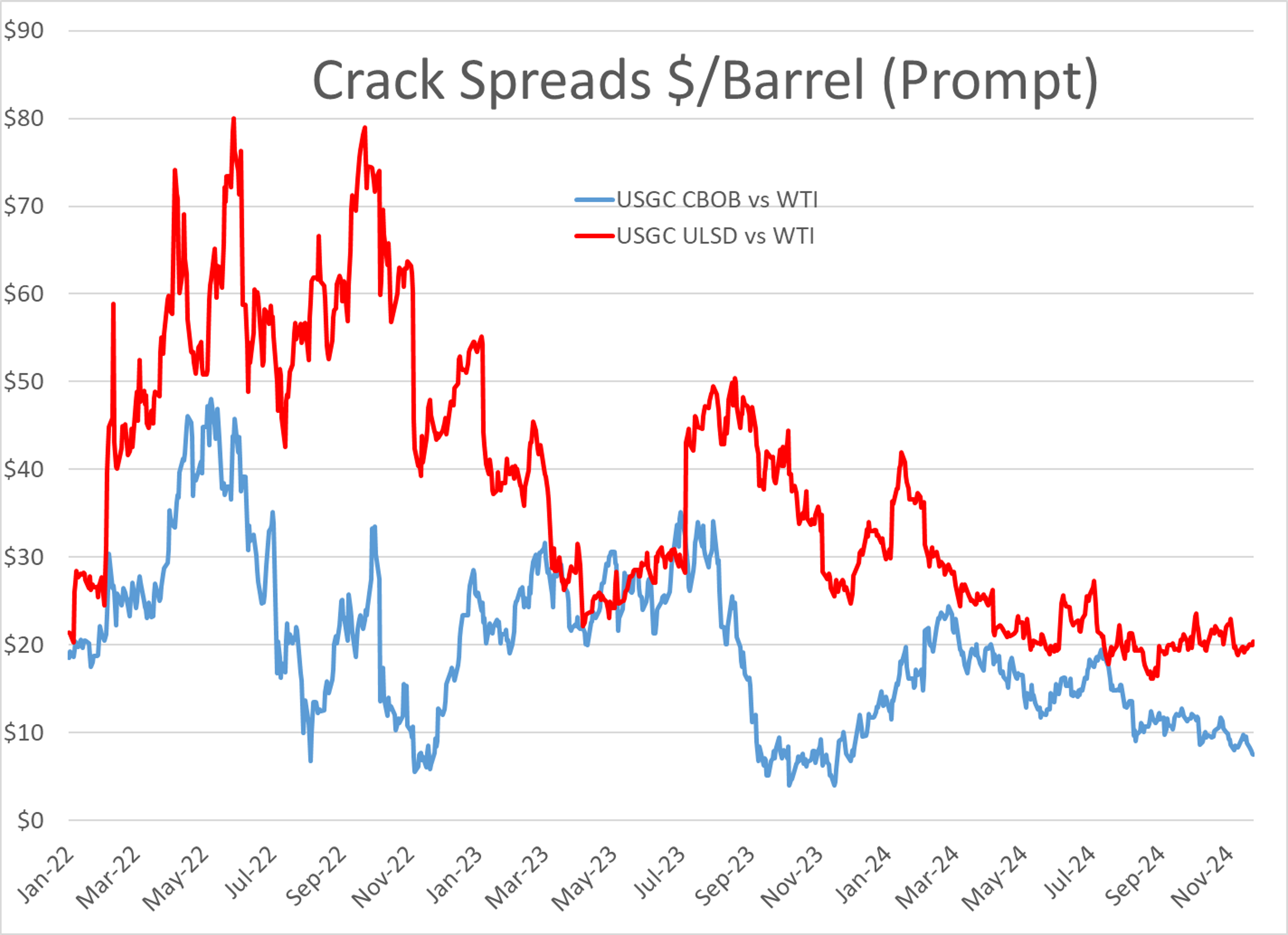 Final Business Week of 2024 Ends with a Whimper as Energy Prices Continue Downwards