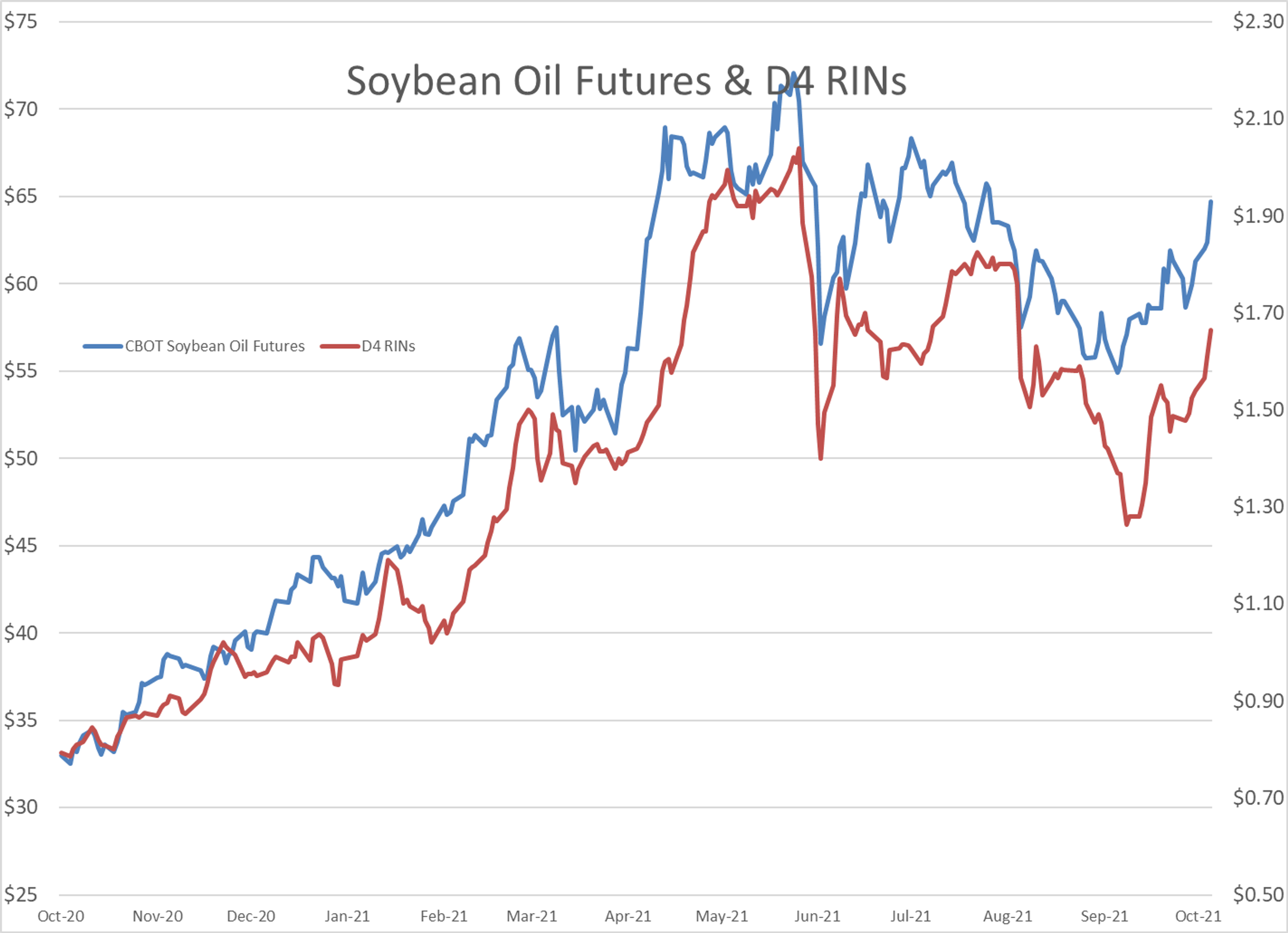 Petroleum Product Inventories Boosted Futures