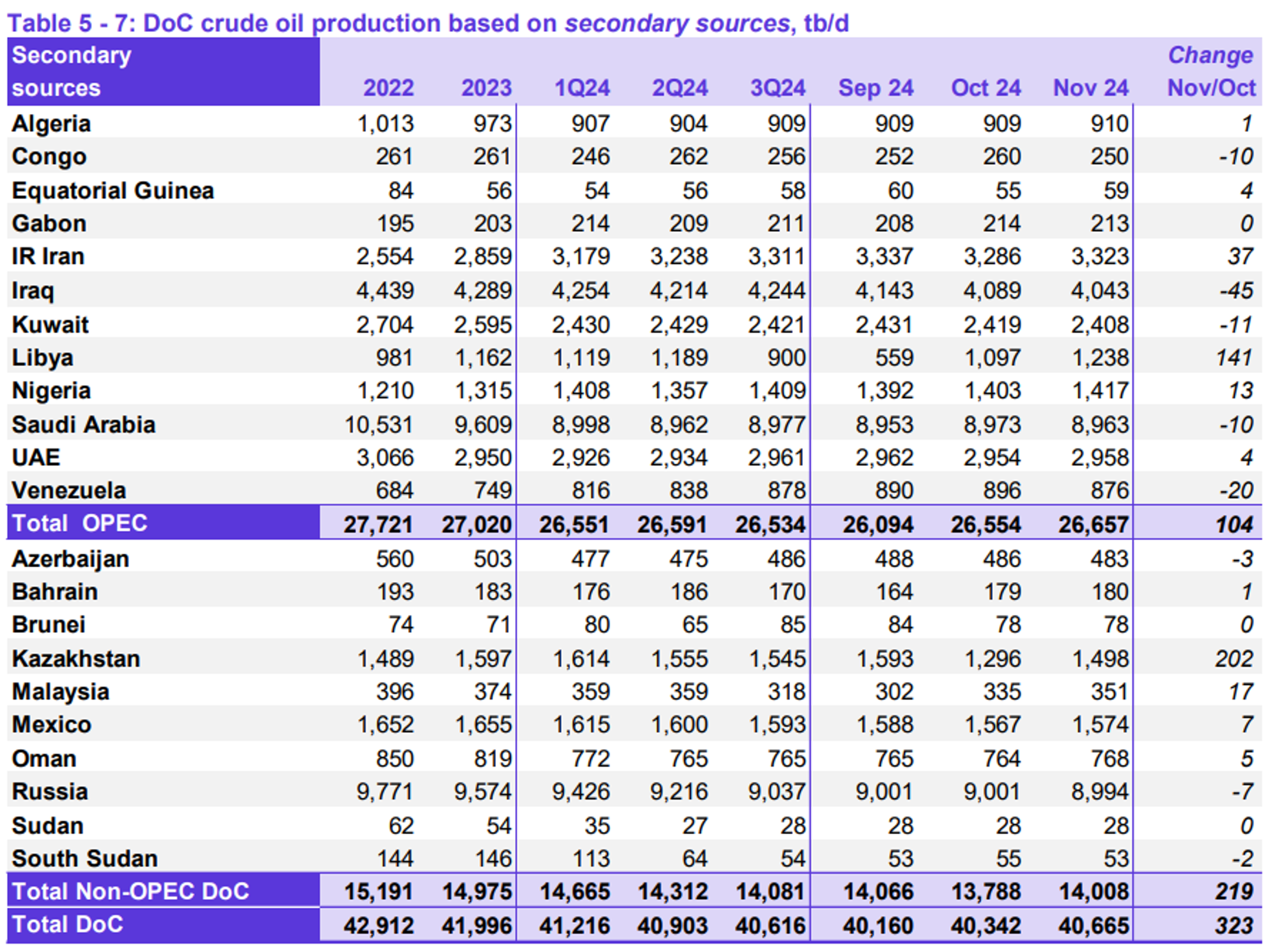 The API Reported Inventory Builds Across The Board Last Week, Typical of the Holiday Hangover Effect