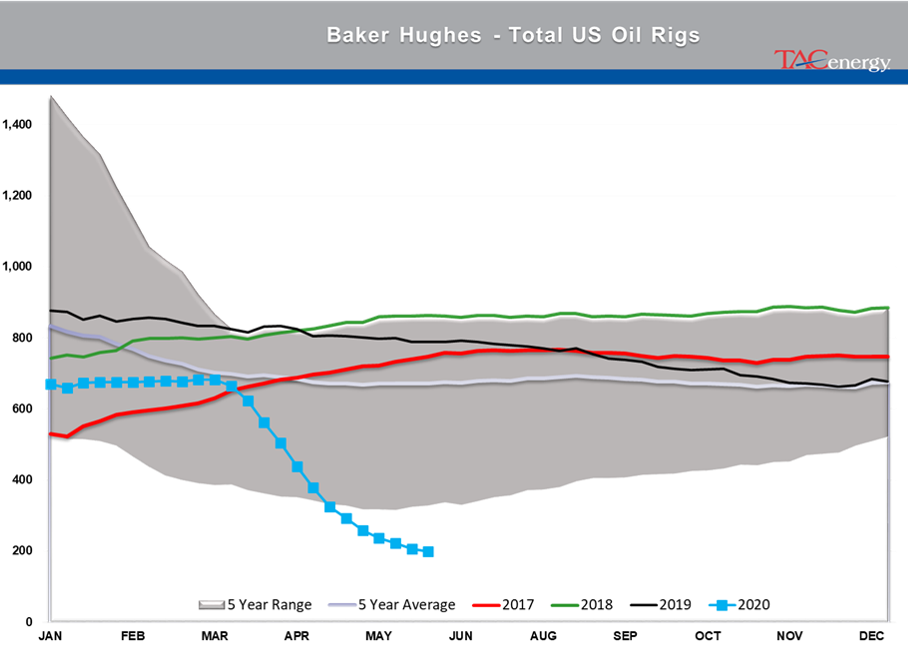 Markets Caught In Another “Risk Off” Wave