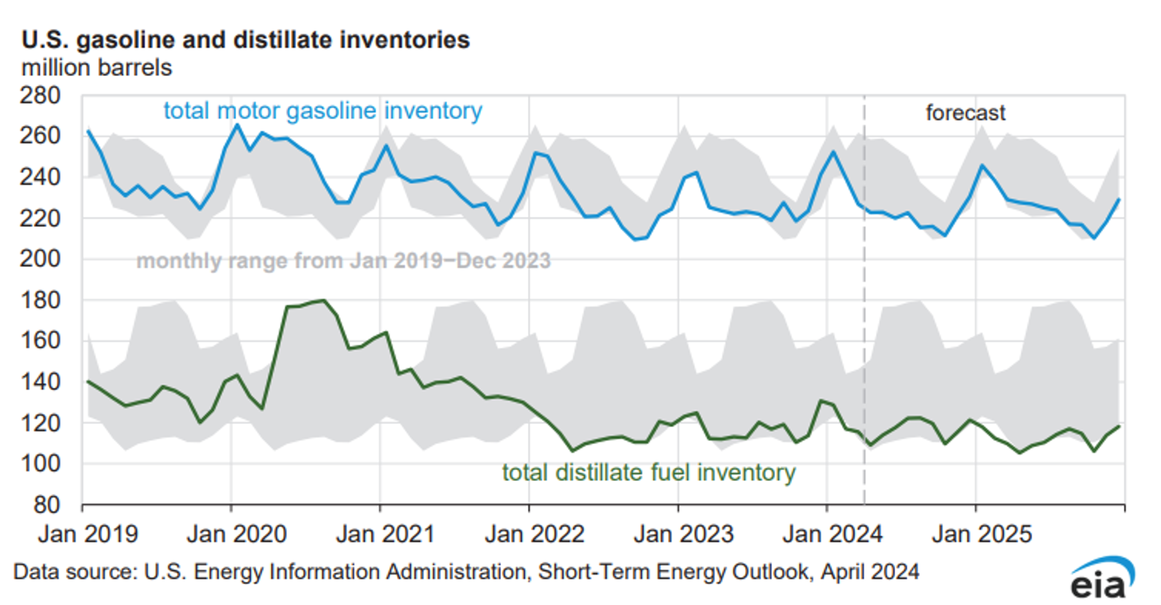 Inflation Remains Stubbornly High In The US With Prices Increasing .4% For The Month And 3.5% For The Year