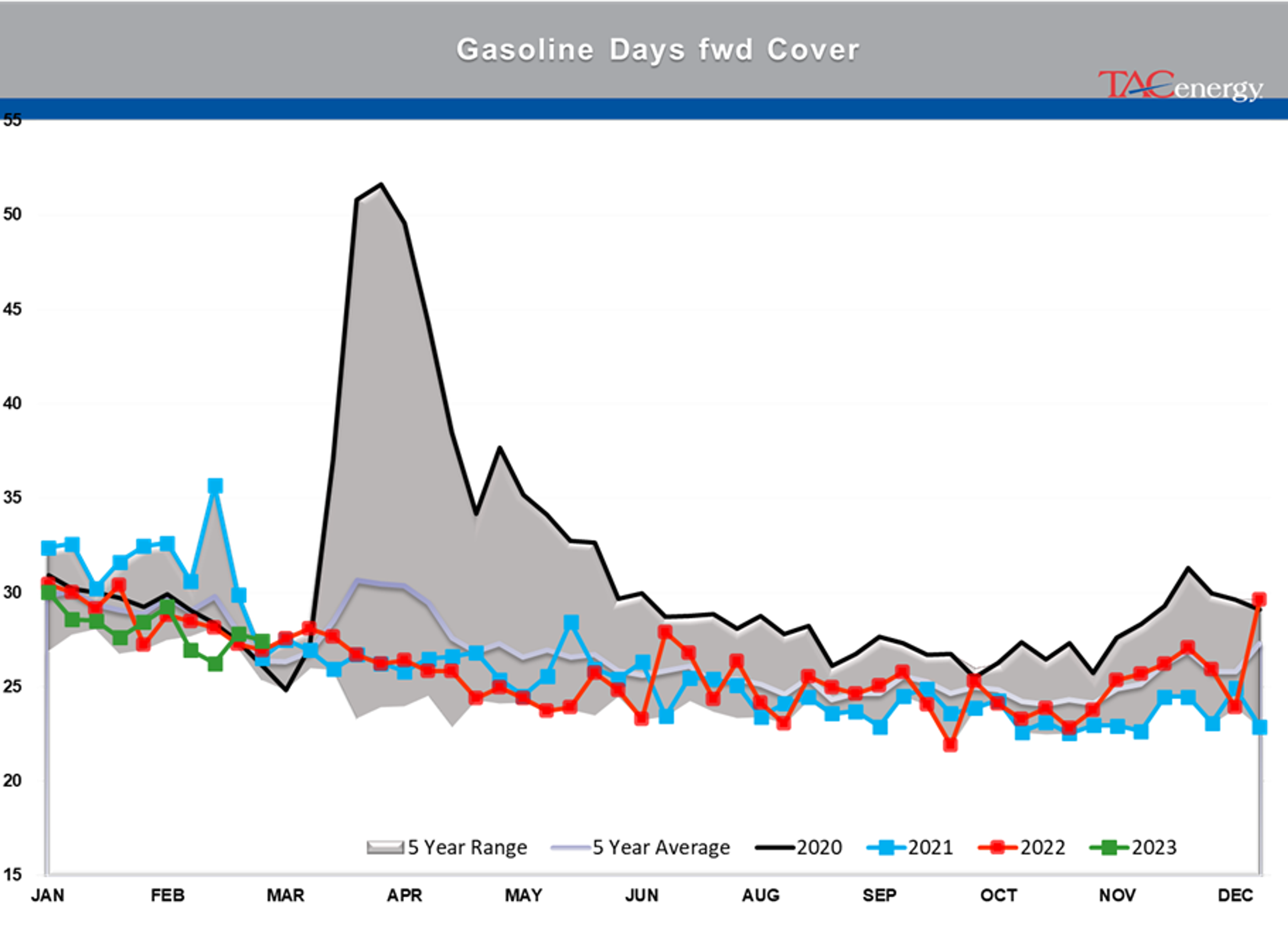 Beware The Ides Of March - Biggest Daily Drop Of Year For Energy Complex Yesterday