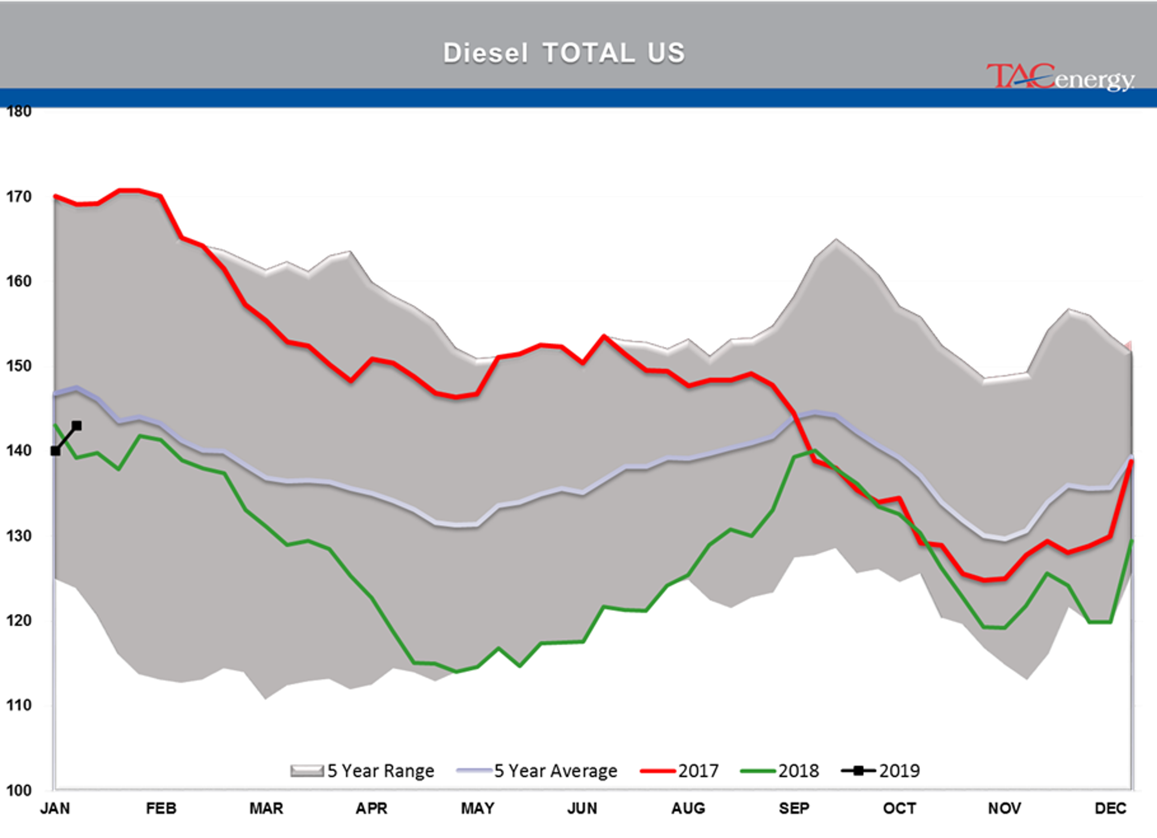 The Back And Forth Continues For Energy Markets