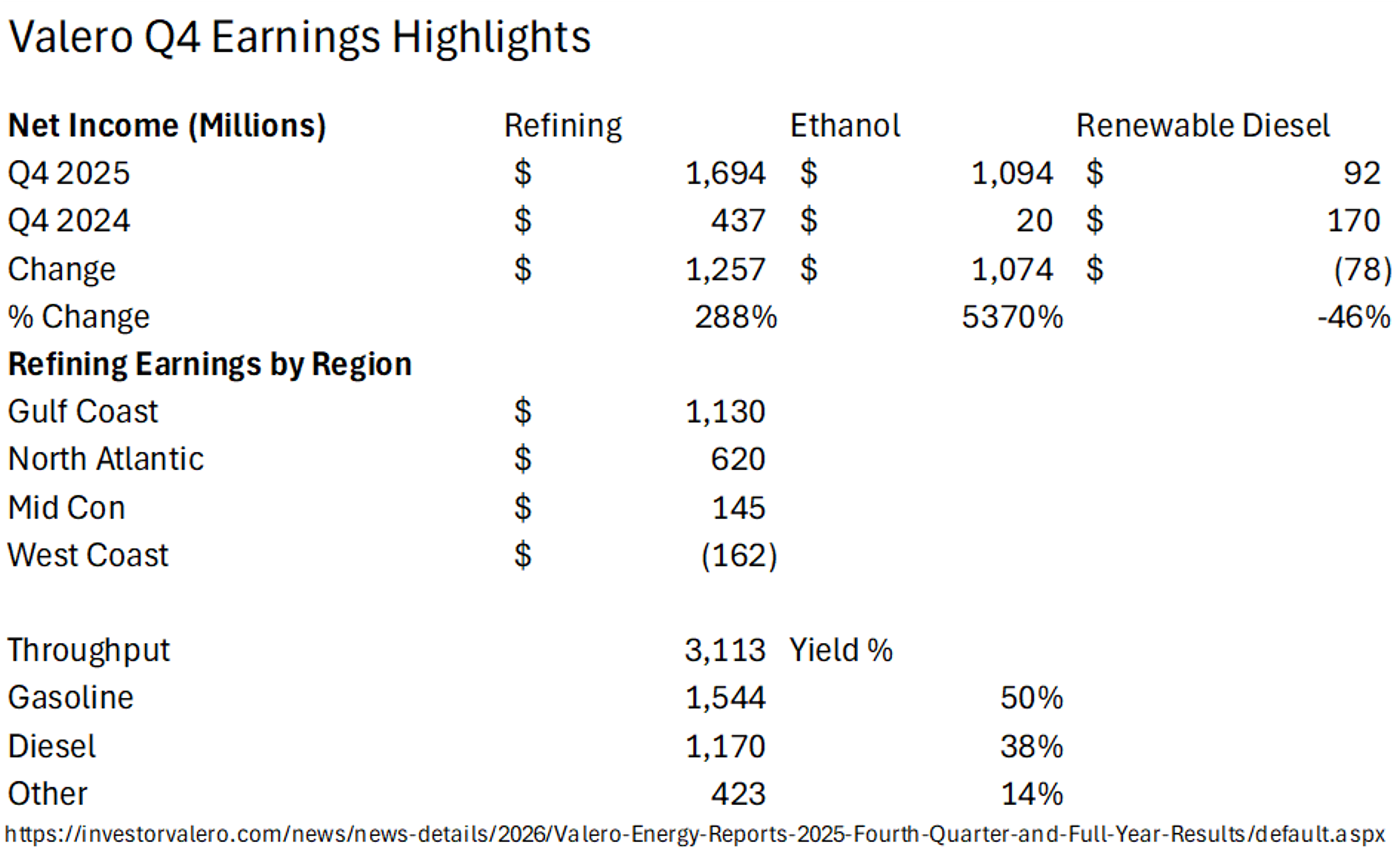 Energy Prices Surge Amid Middle East Tensions And Domestic Supply Disruptions