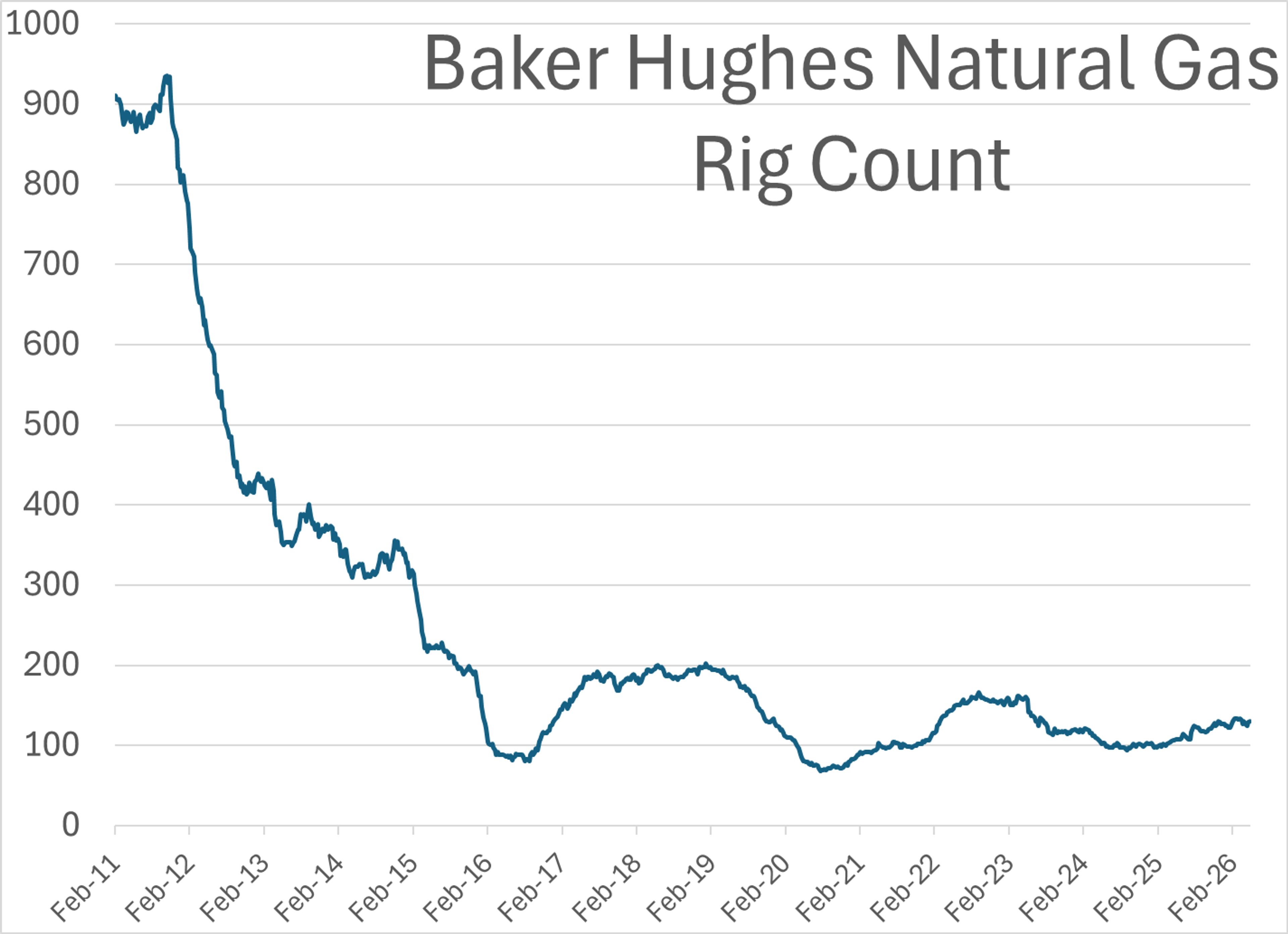 Volatility Without Direction: Energy Markets Tread Water