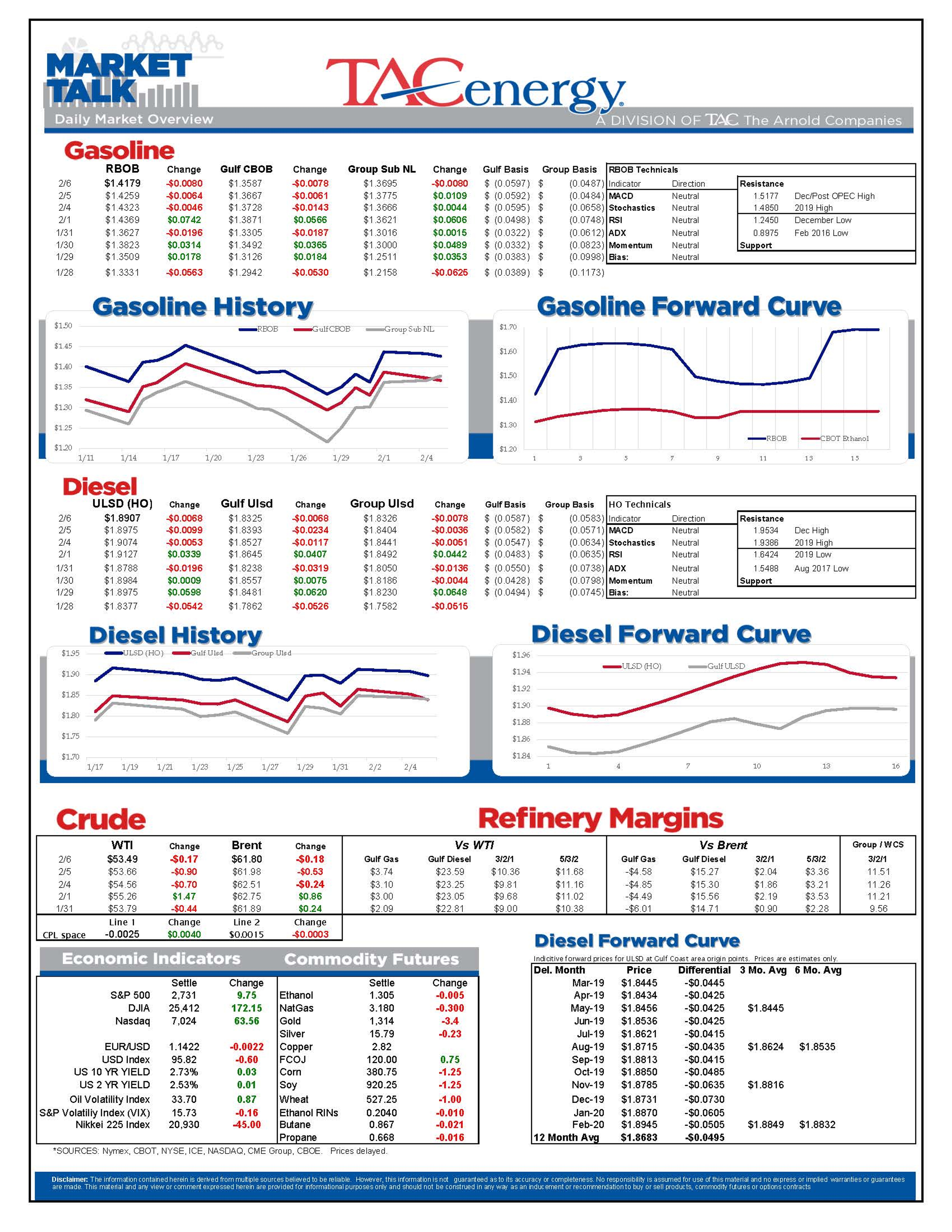 Complex Continues To Move Sideways