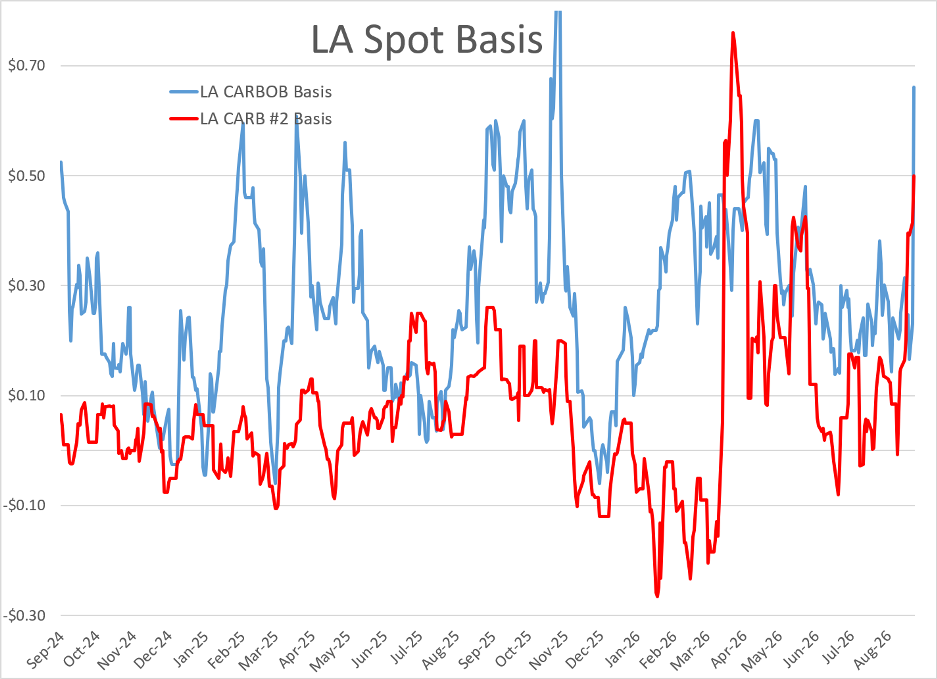 Global Distillate Tightness Intensifies As Supply Threats Multiply