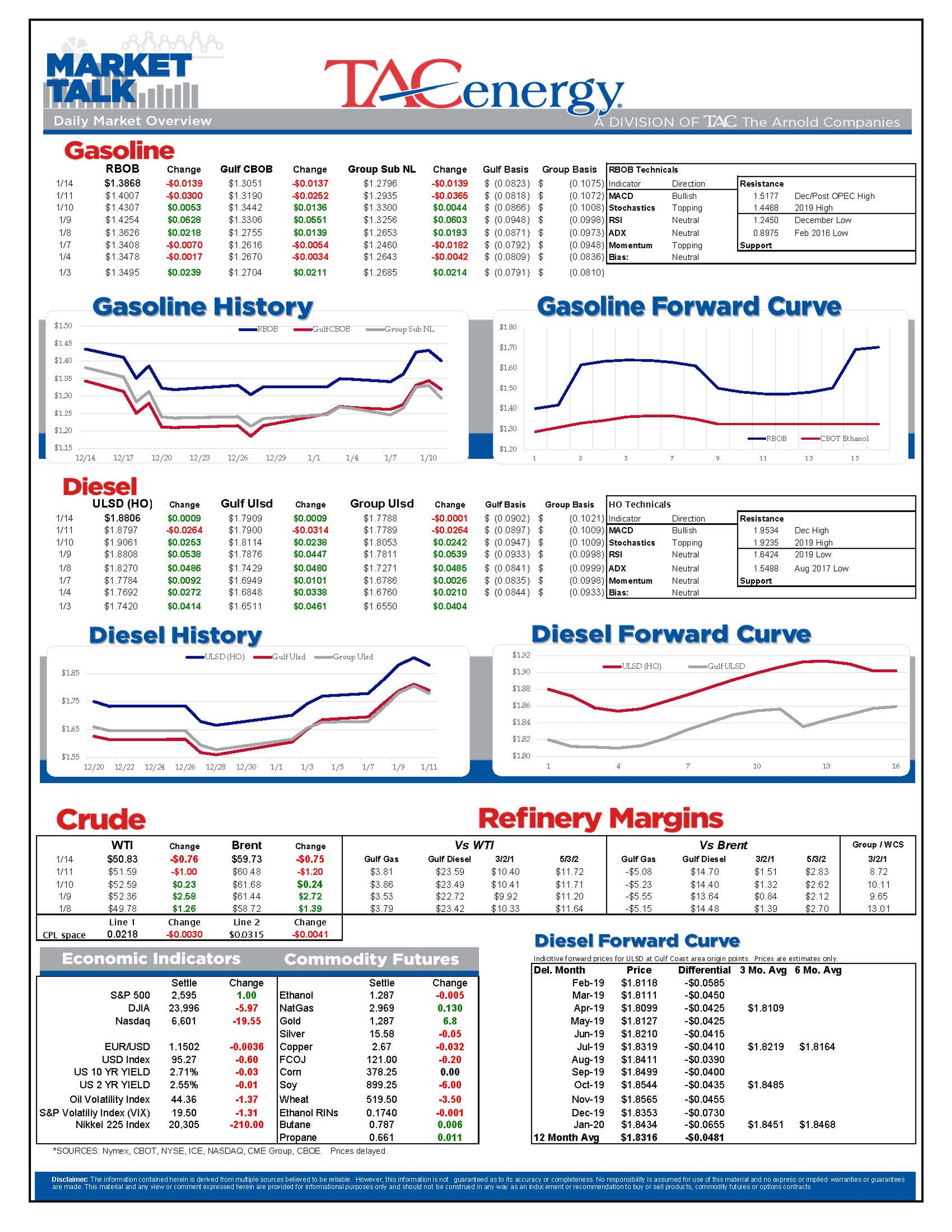 Energy And Equity Markets Starting Monday In Red