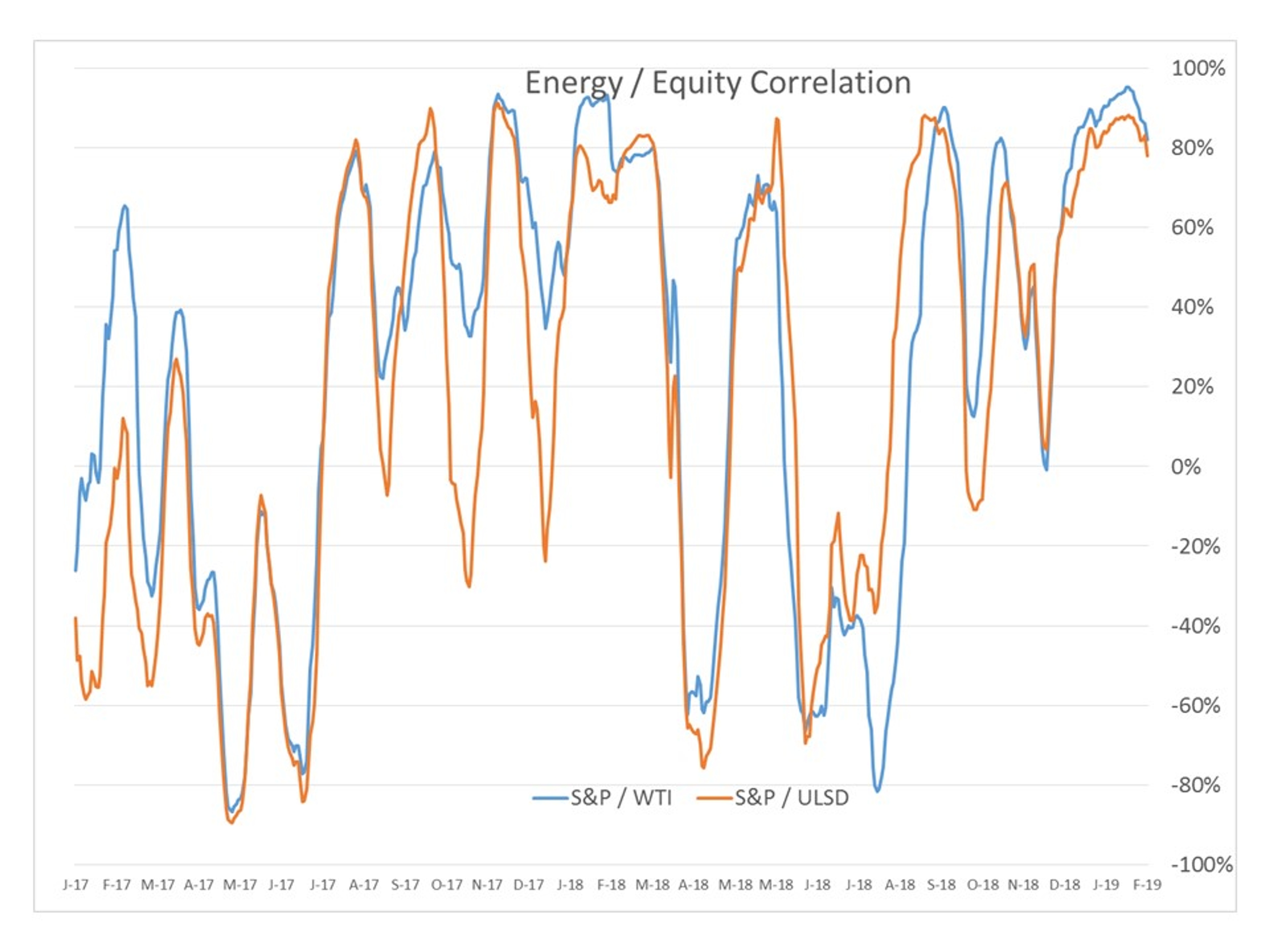 Spring Breakout Rally Sprung For Energy Prices