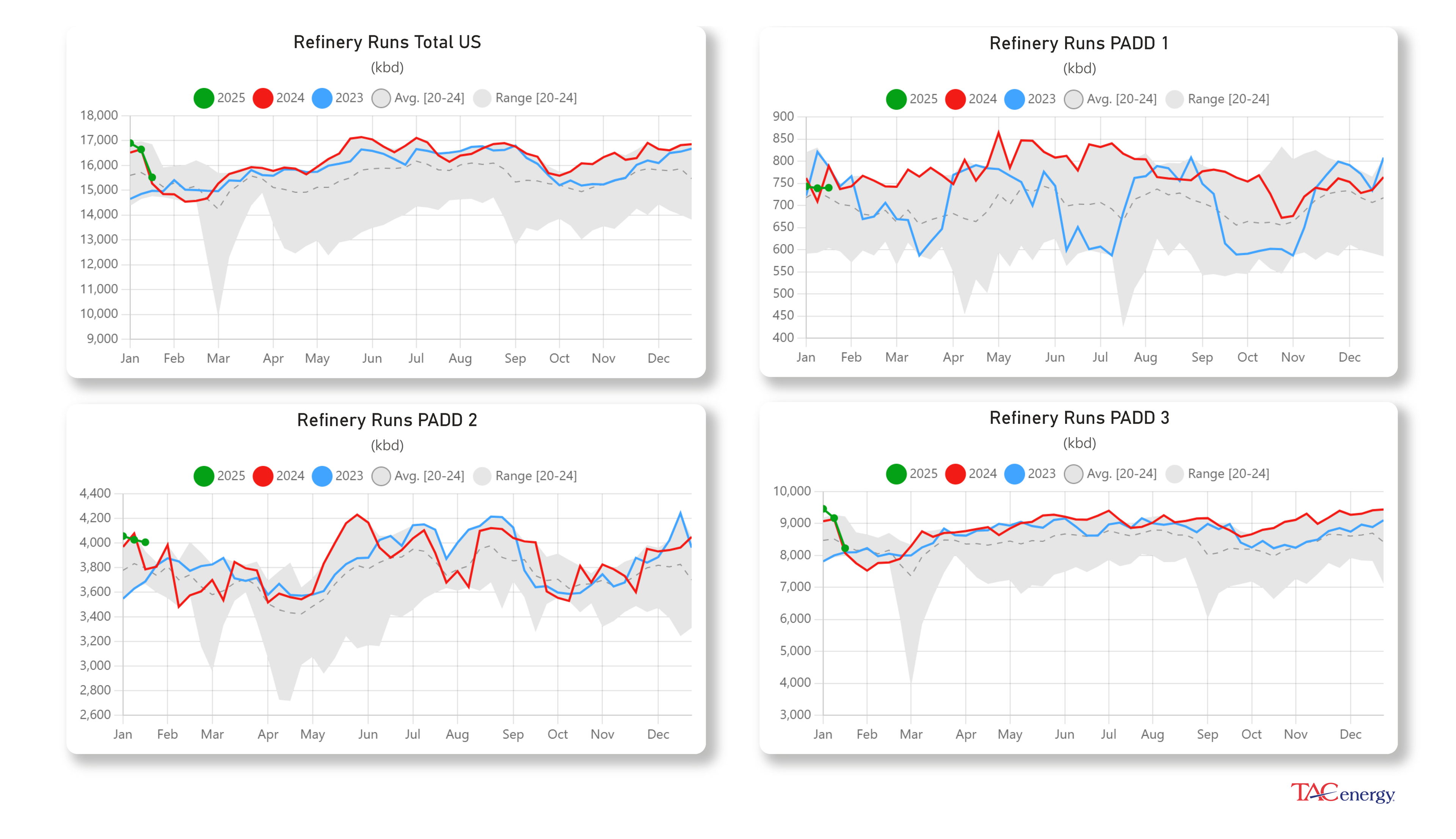 Diesel Futures Up Following Winter Storms