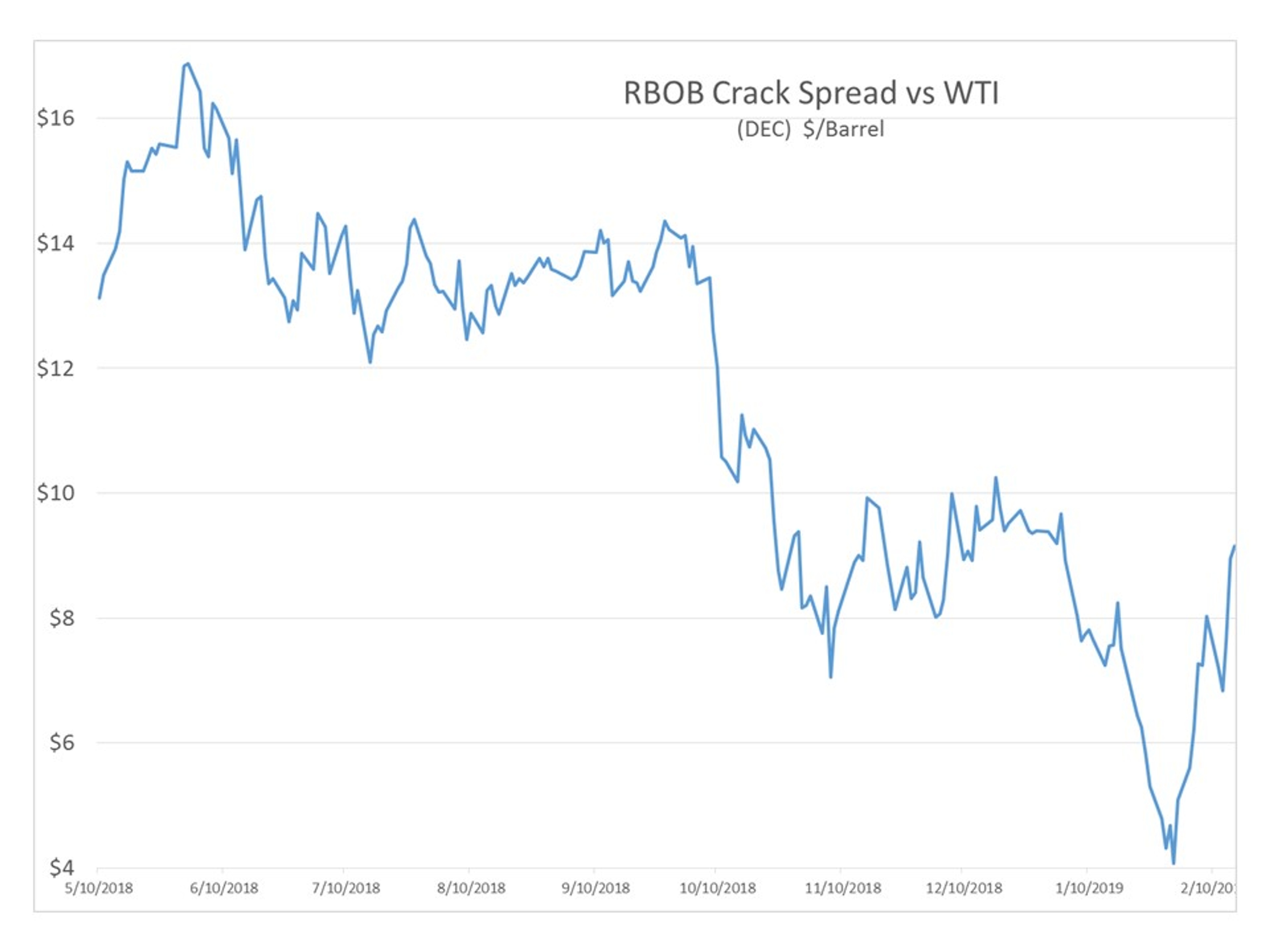 Spring Breakout Rally Sprung For Energy Prices