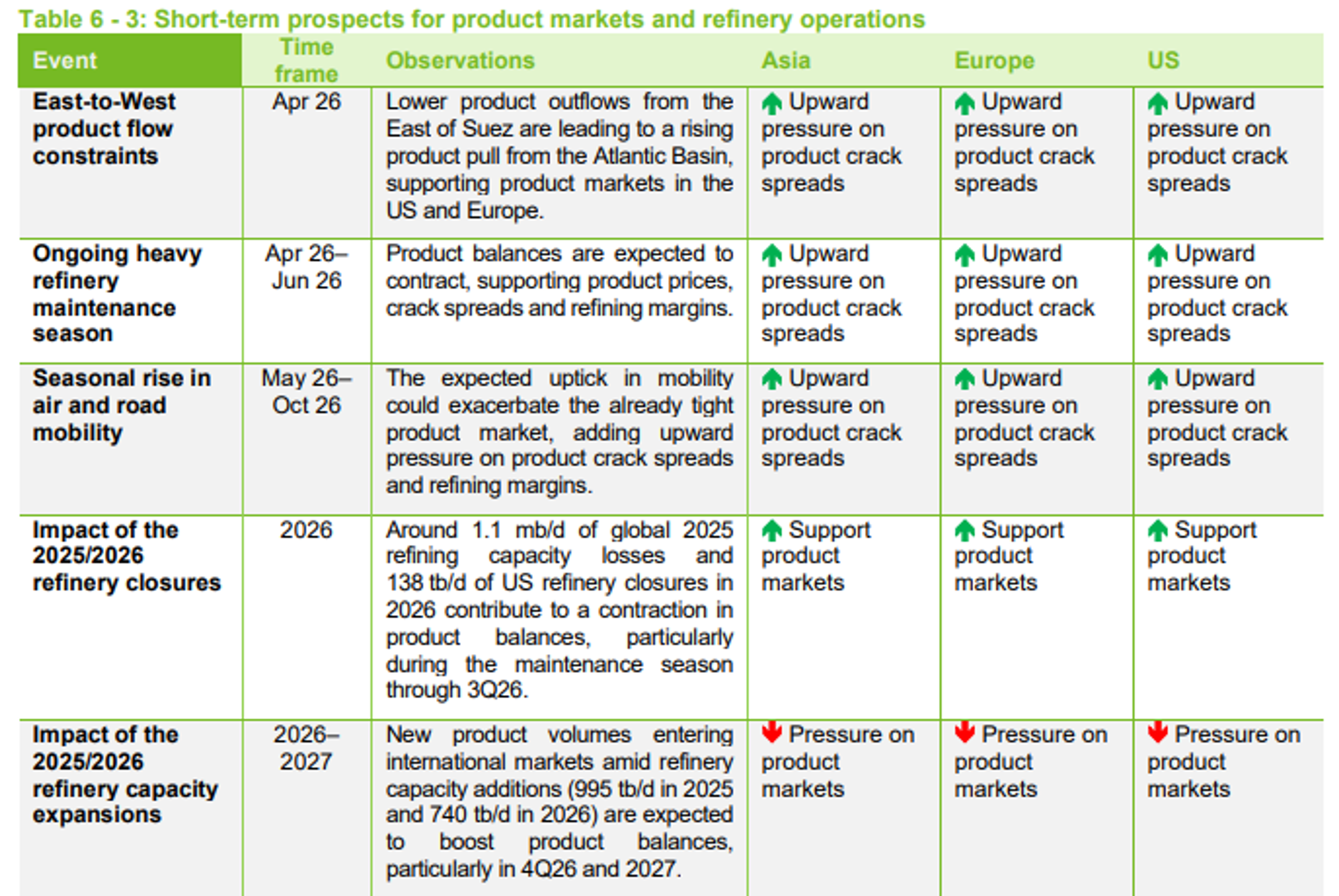 Oil Markets Caught Between Paper Optimism And Physical Reality