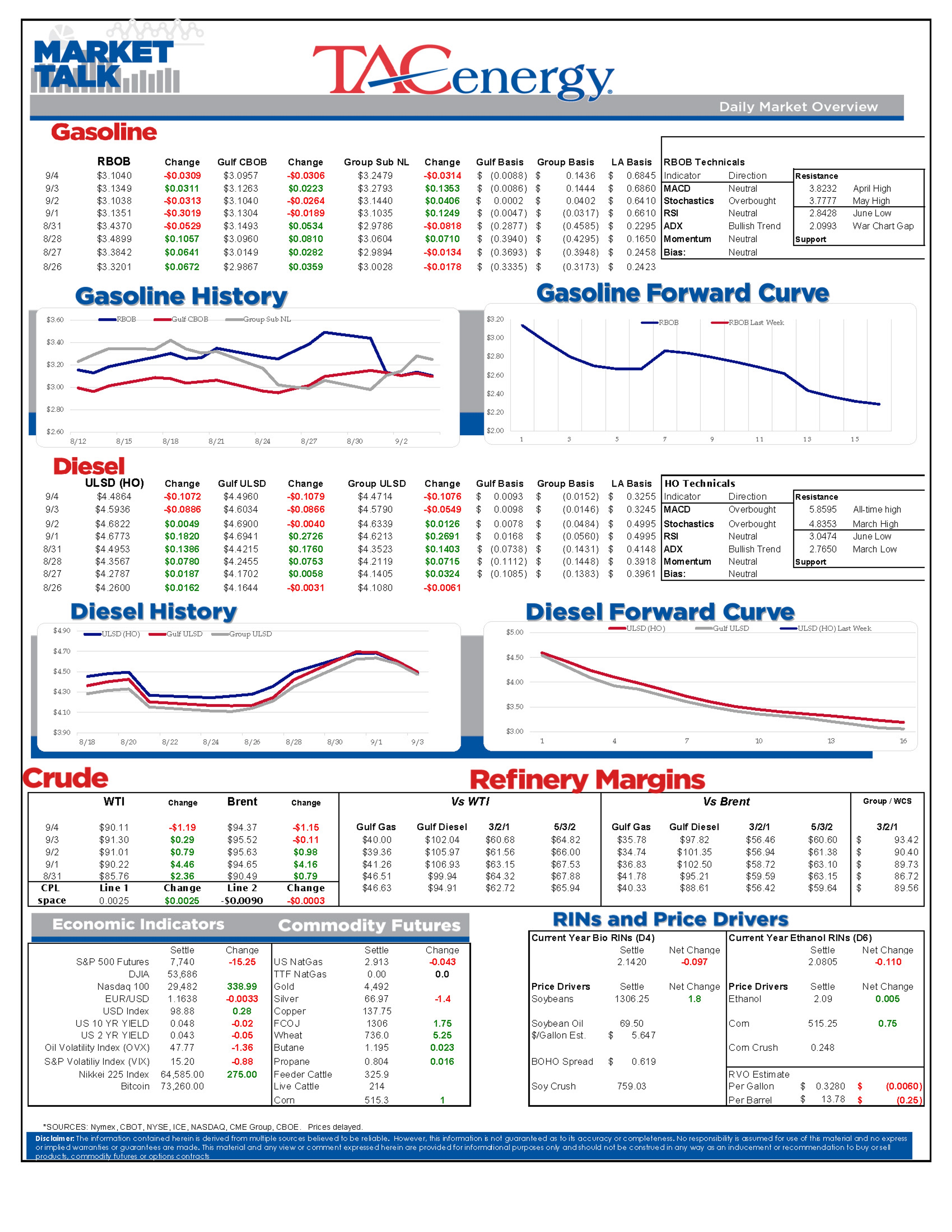 Don't Get Too Comfortable Before This Holiday Weekend; Diesel Futures Look Temporary