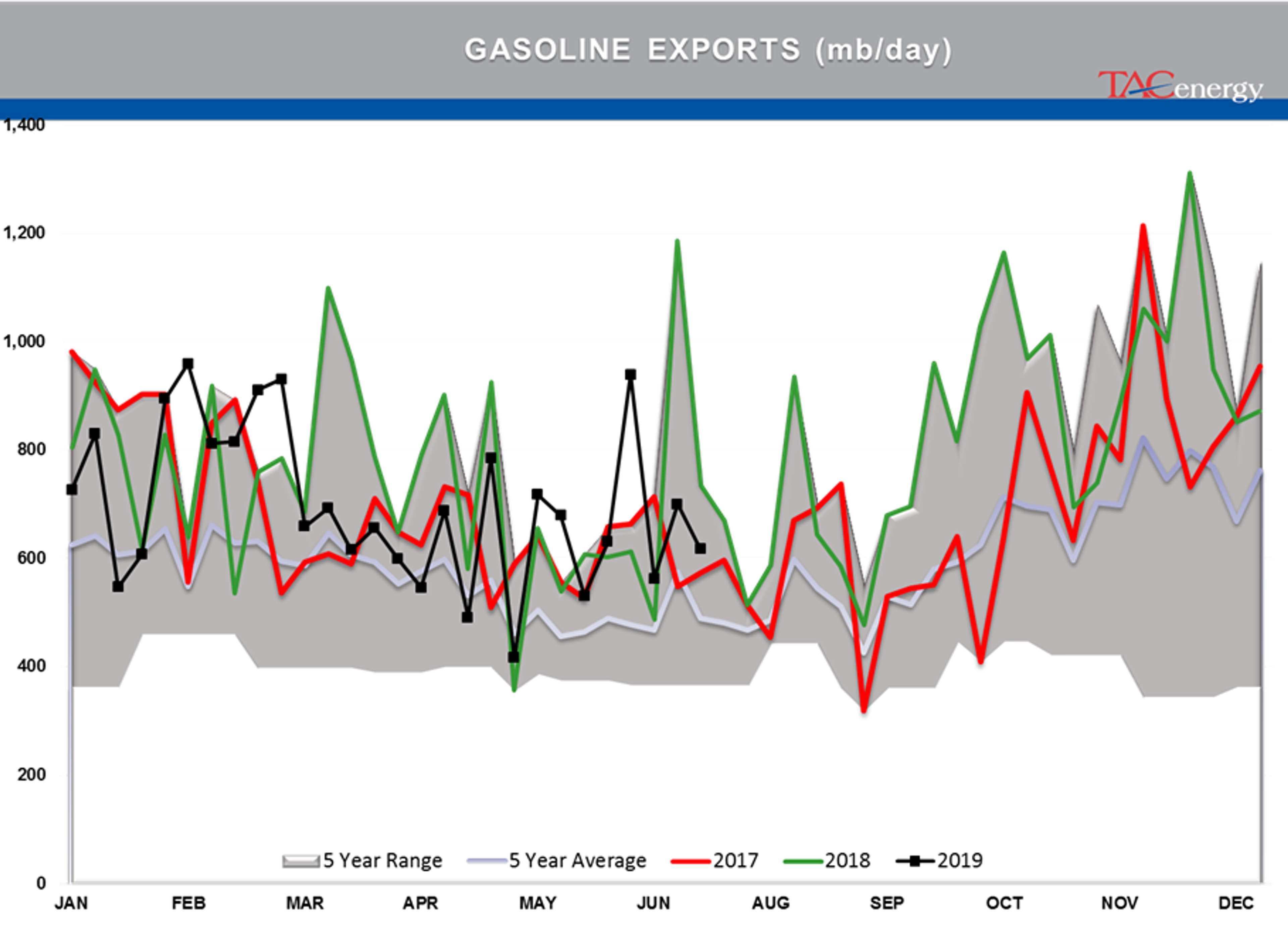 Energy Futures Attempting To Rally