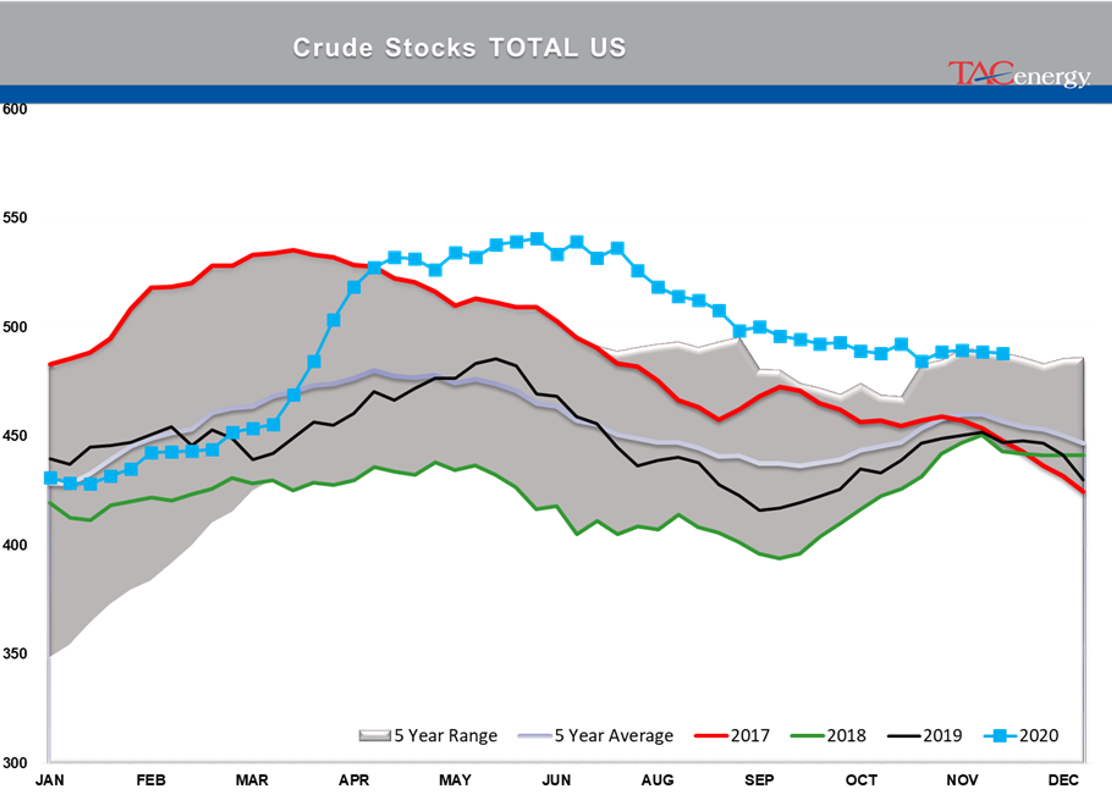 Energy Futures Cautiously Coasting 