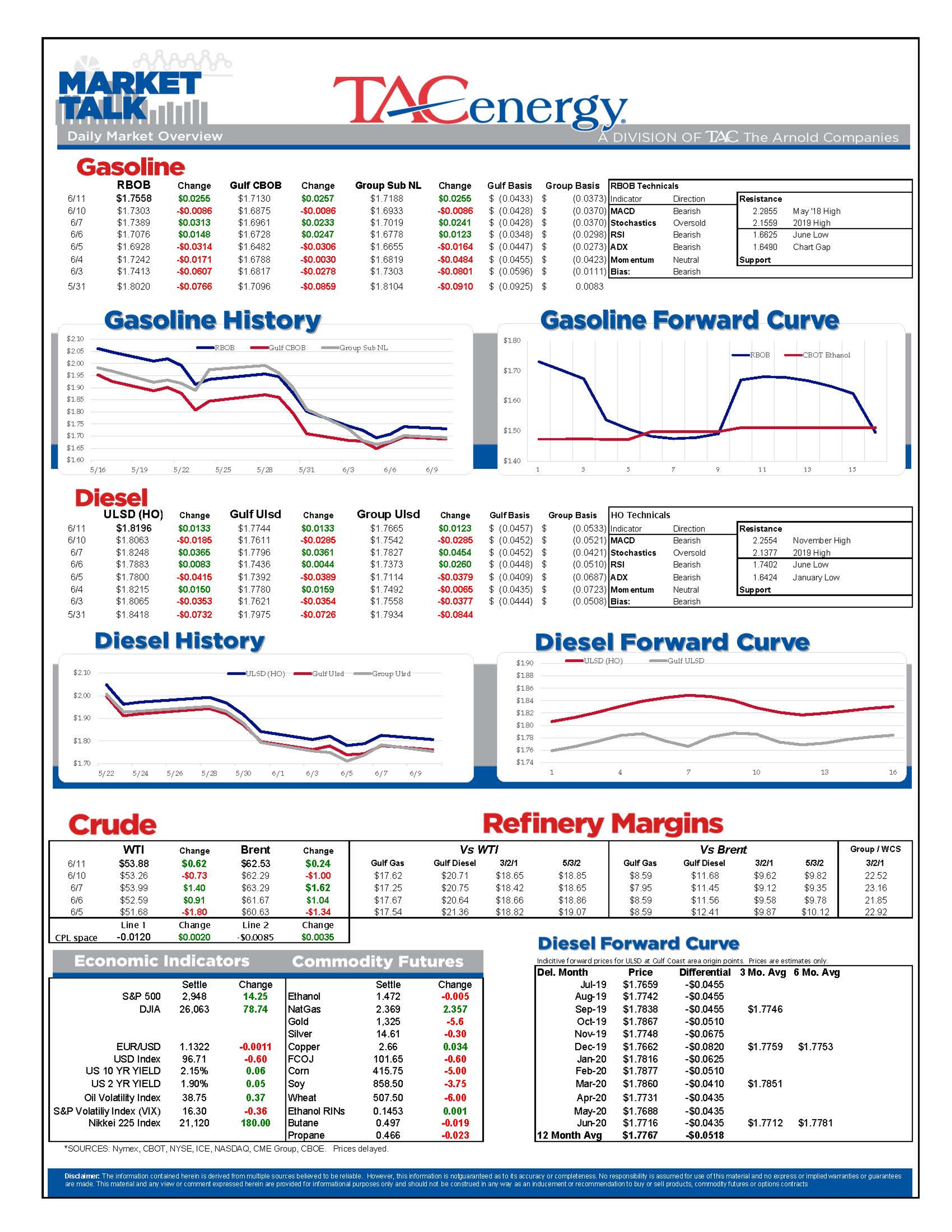 Back And Forth Intraday Action