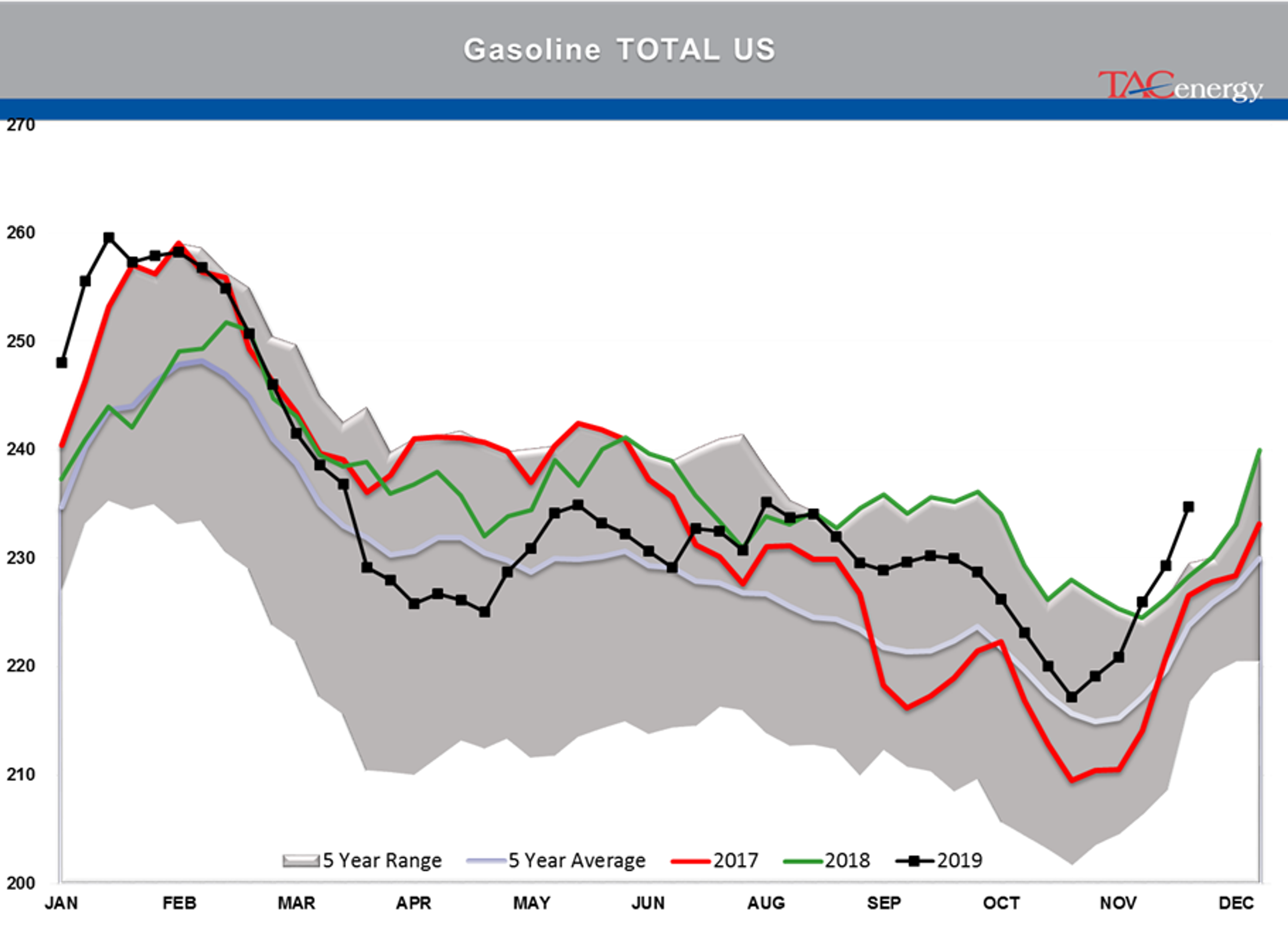 Bearish Inventory Reports Knock Back Energy Prices