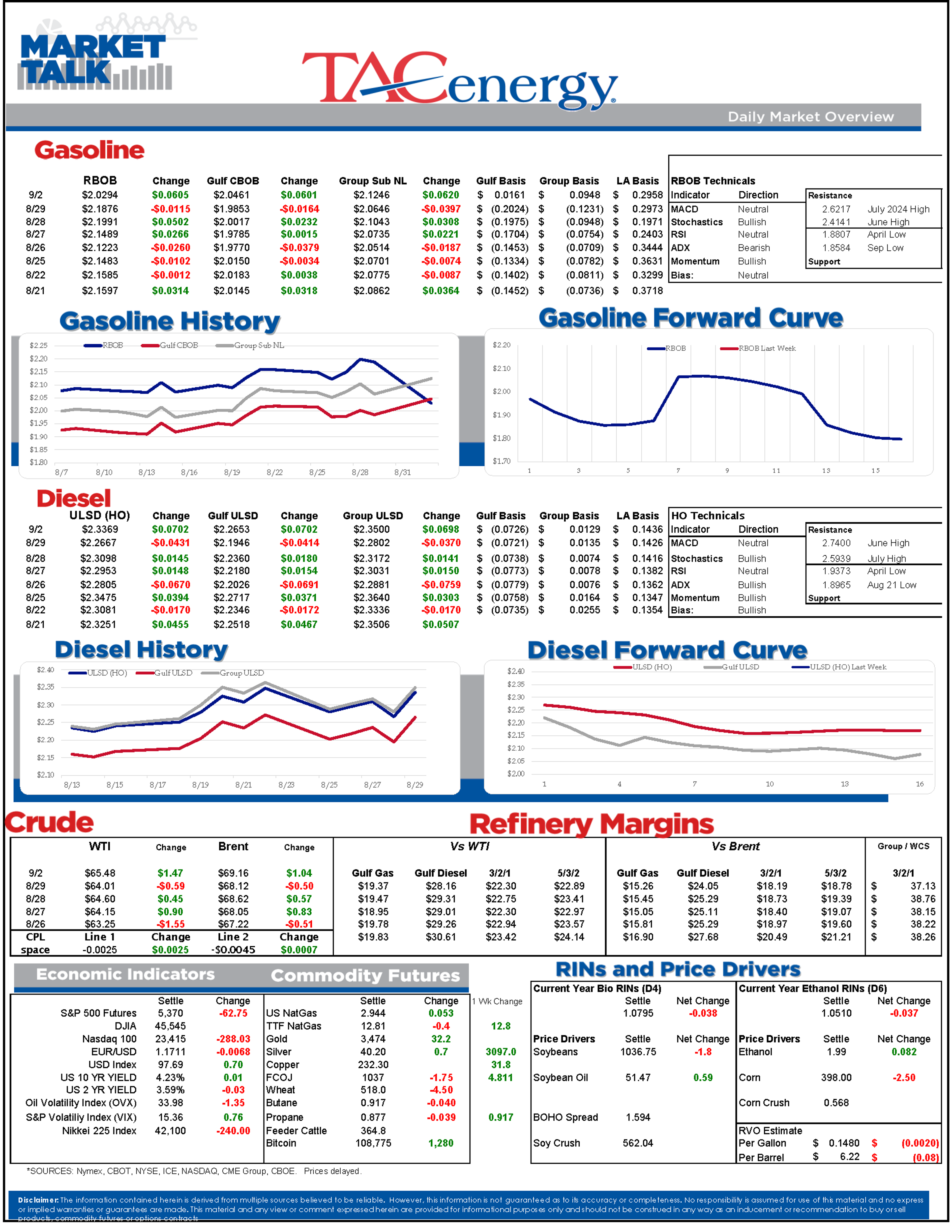 Energy Markets Off To A Hot Start For September