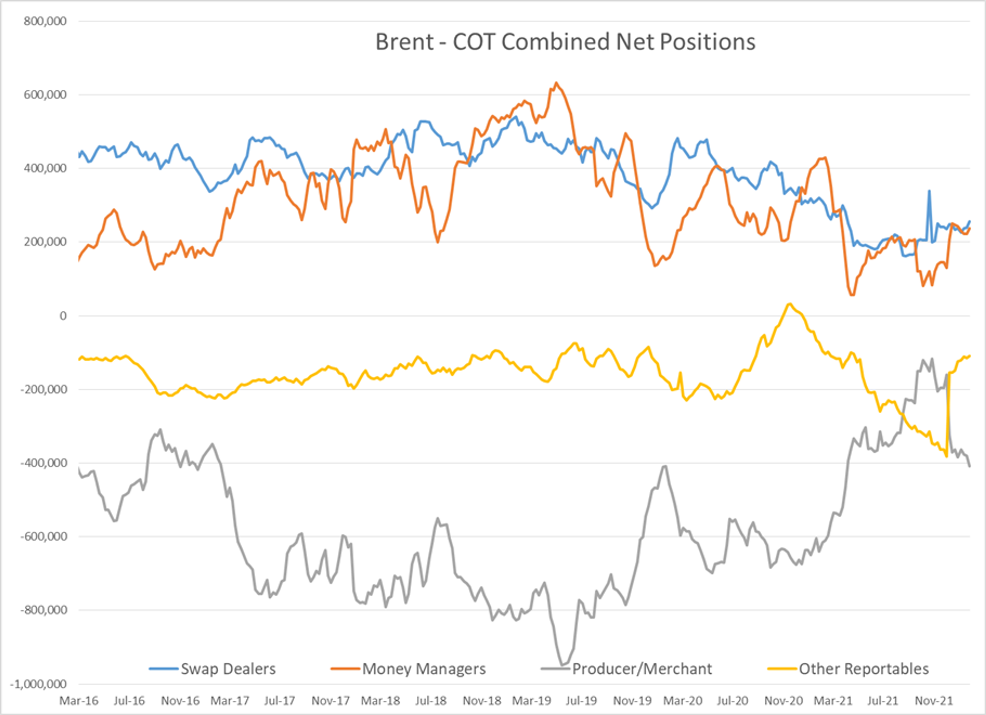 Energy Prices Are Surging And Equity Markets Are Sliding Once Again