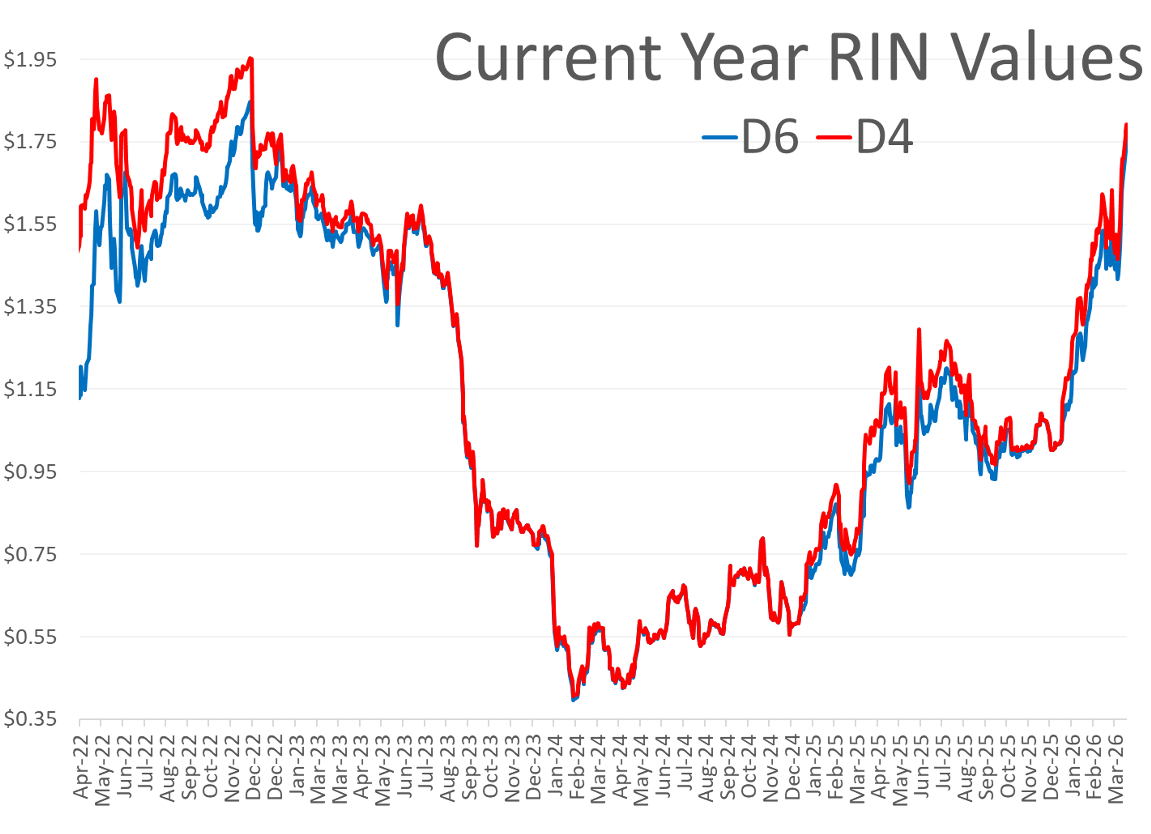 Fuel Prices Surge As Ceasefire Talks Stall And Supply Disruptions Rattle Markets