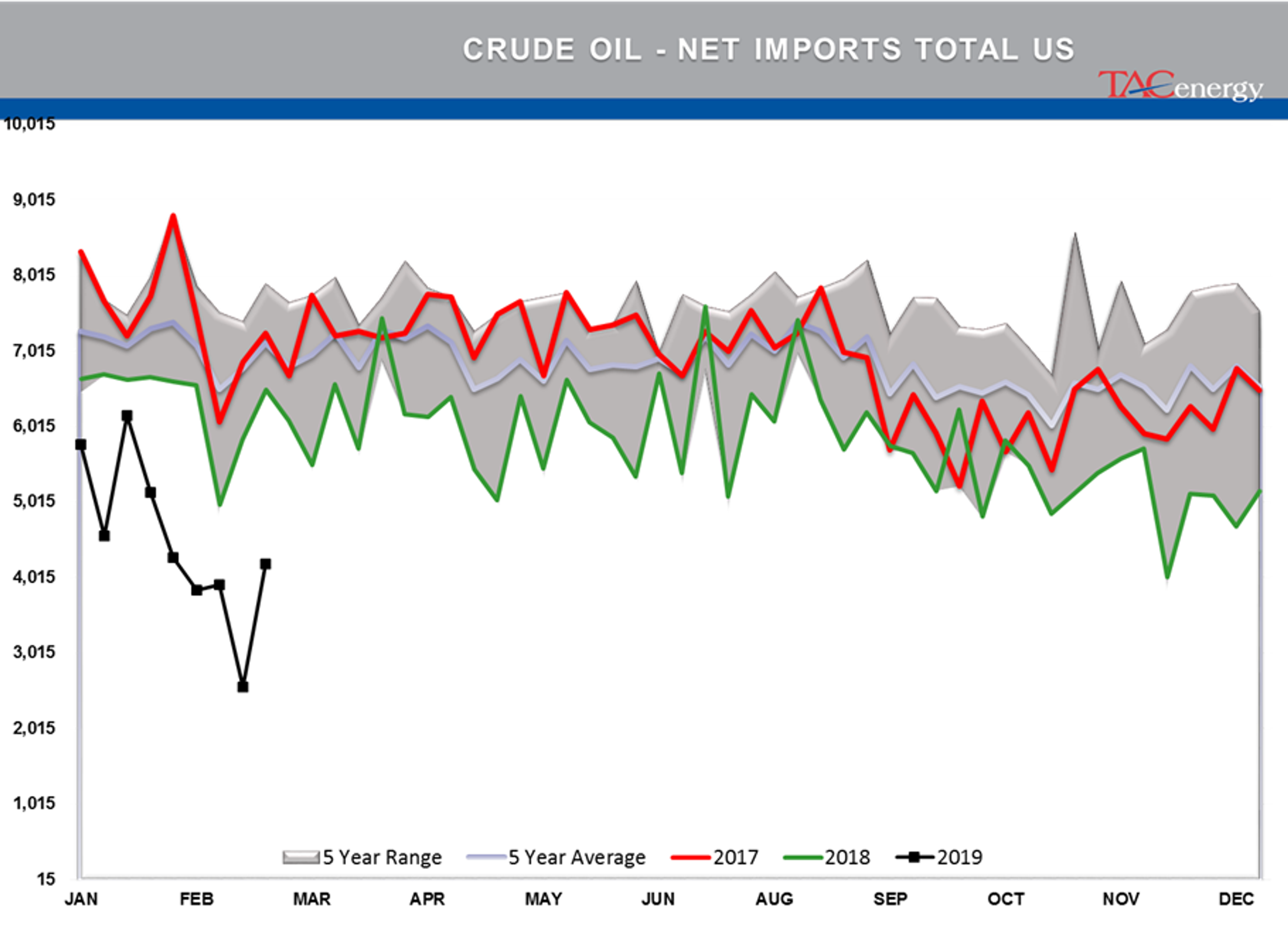 Gasoline Futures Leading Energy Complex Higher