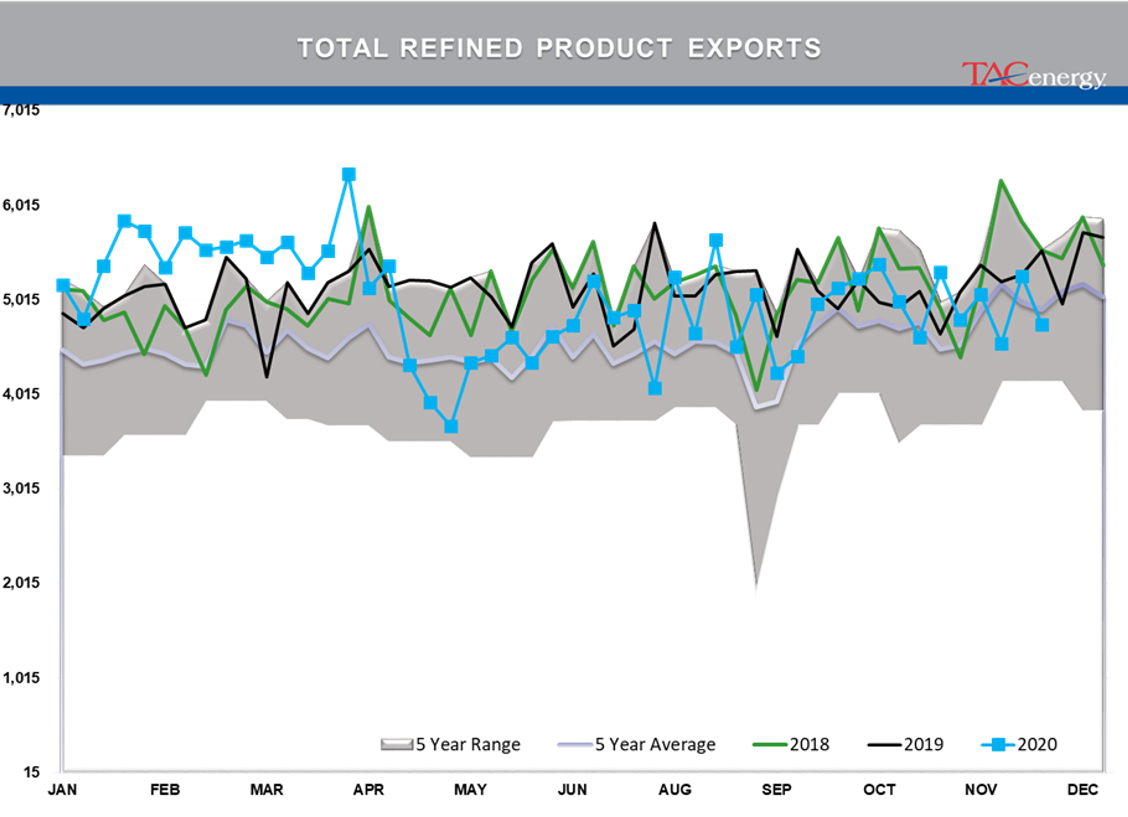 Bulls Own Control Of Energy Prices 