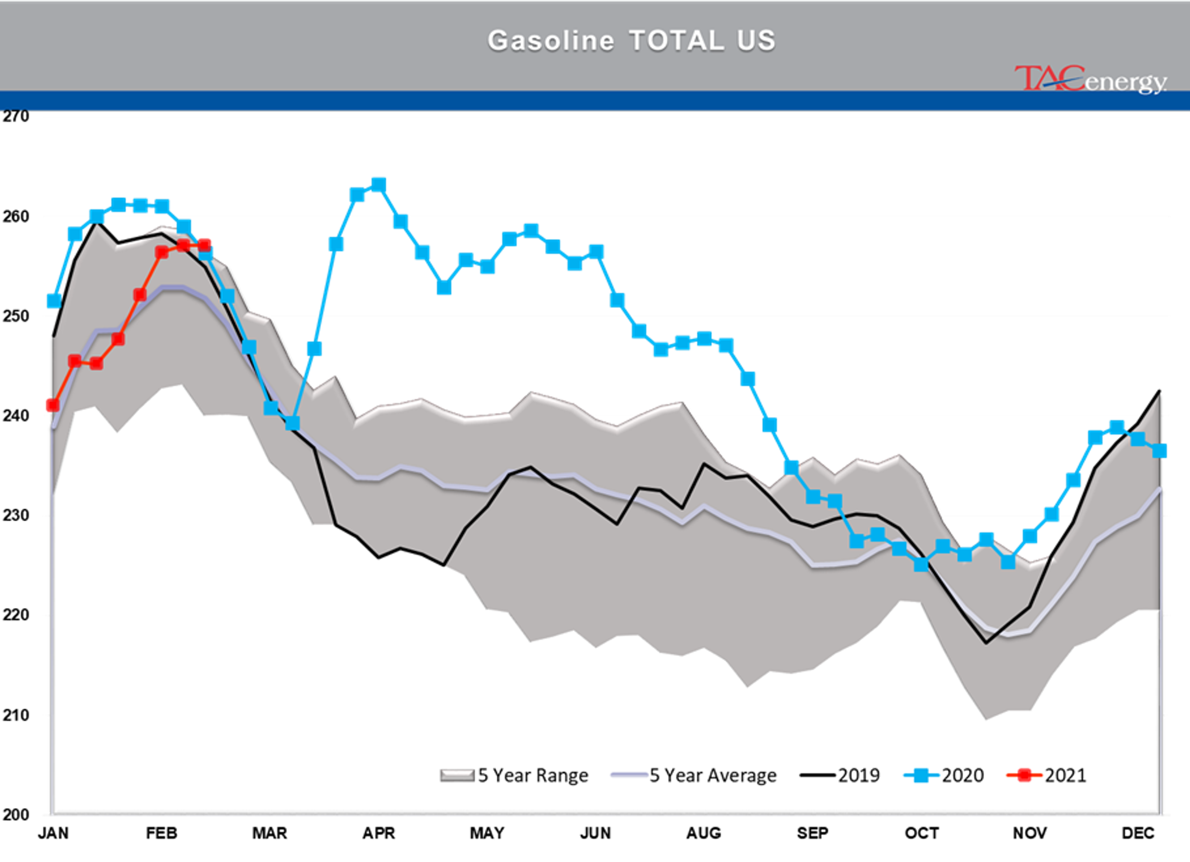 Race To Restart Refineries