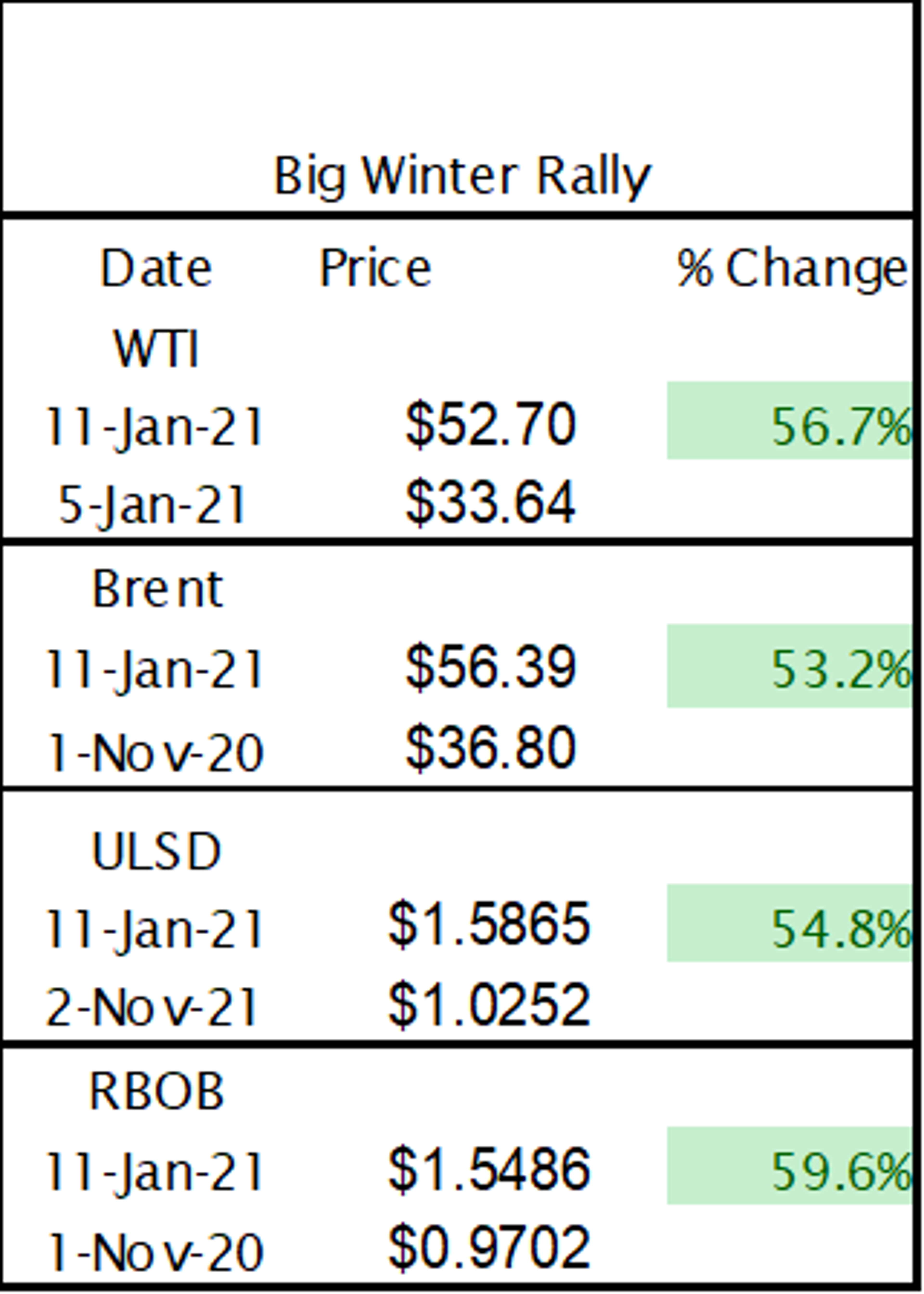 Markets Due For Technical Correction 