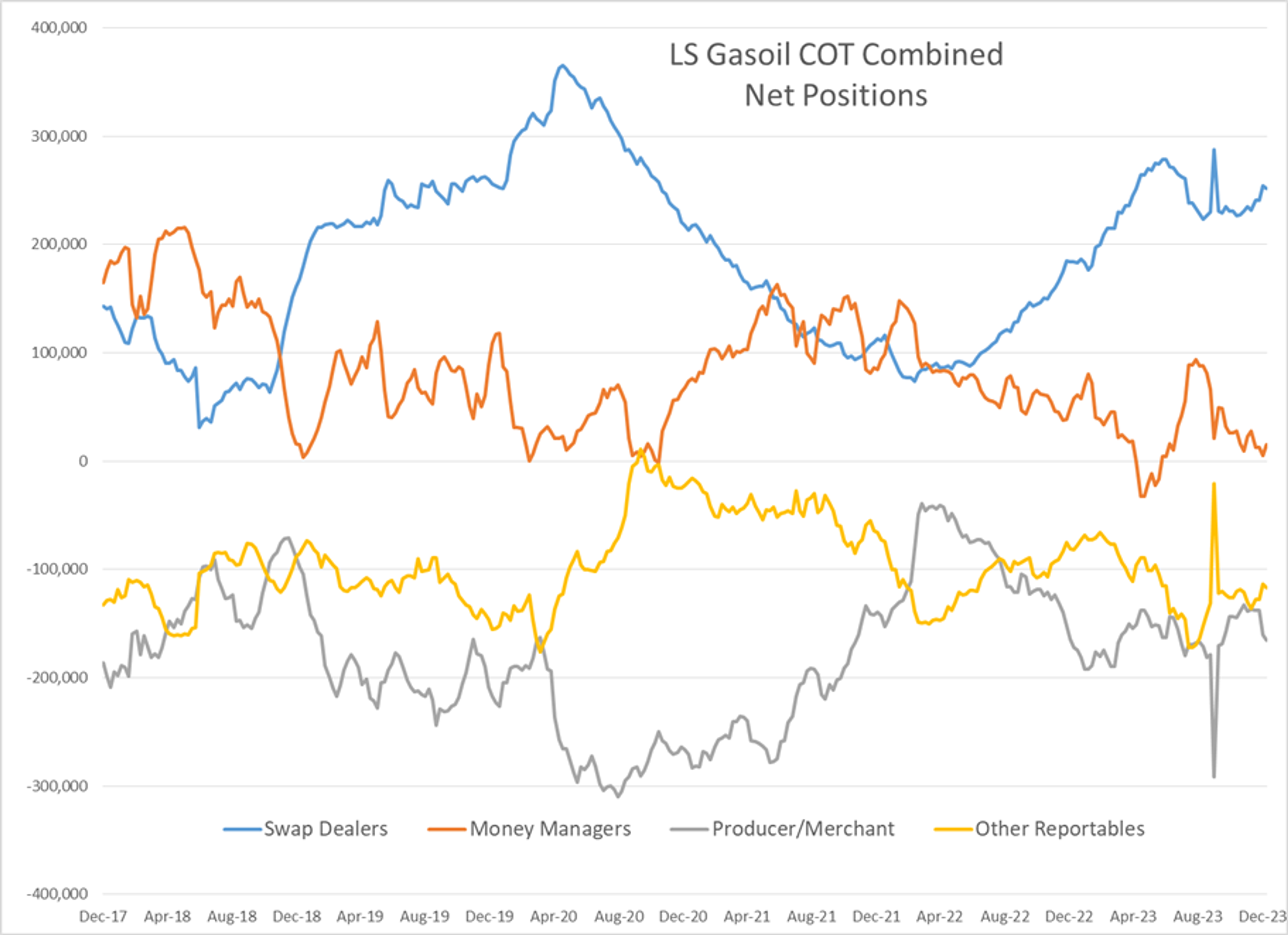 Refined Products Off To A Strong 2024 Start