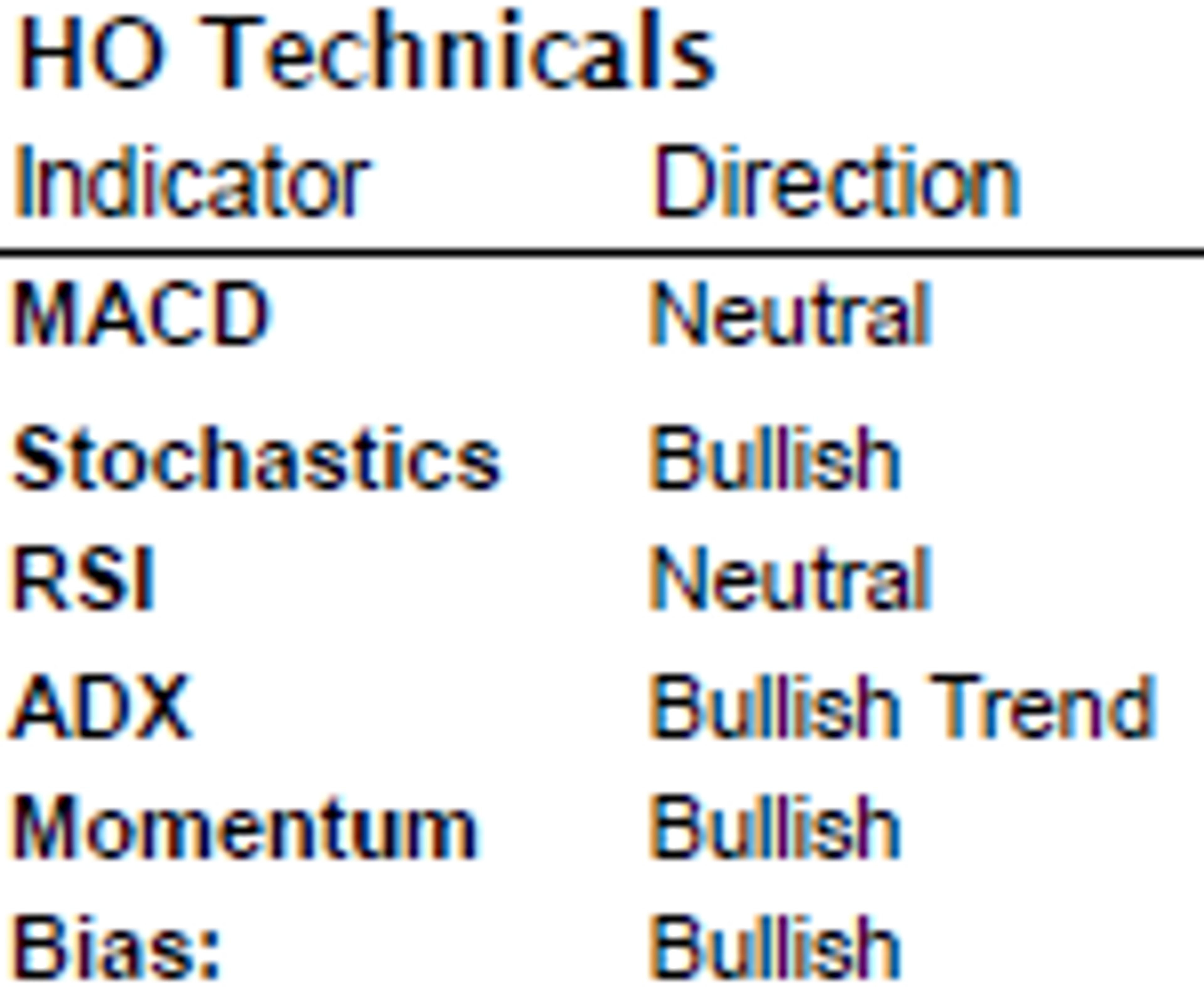 Energy Market Enters September With A Bullish Sentiment