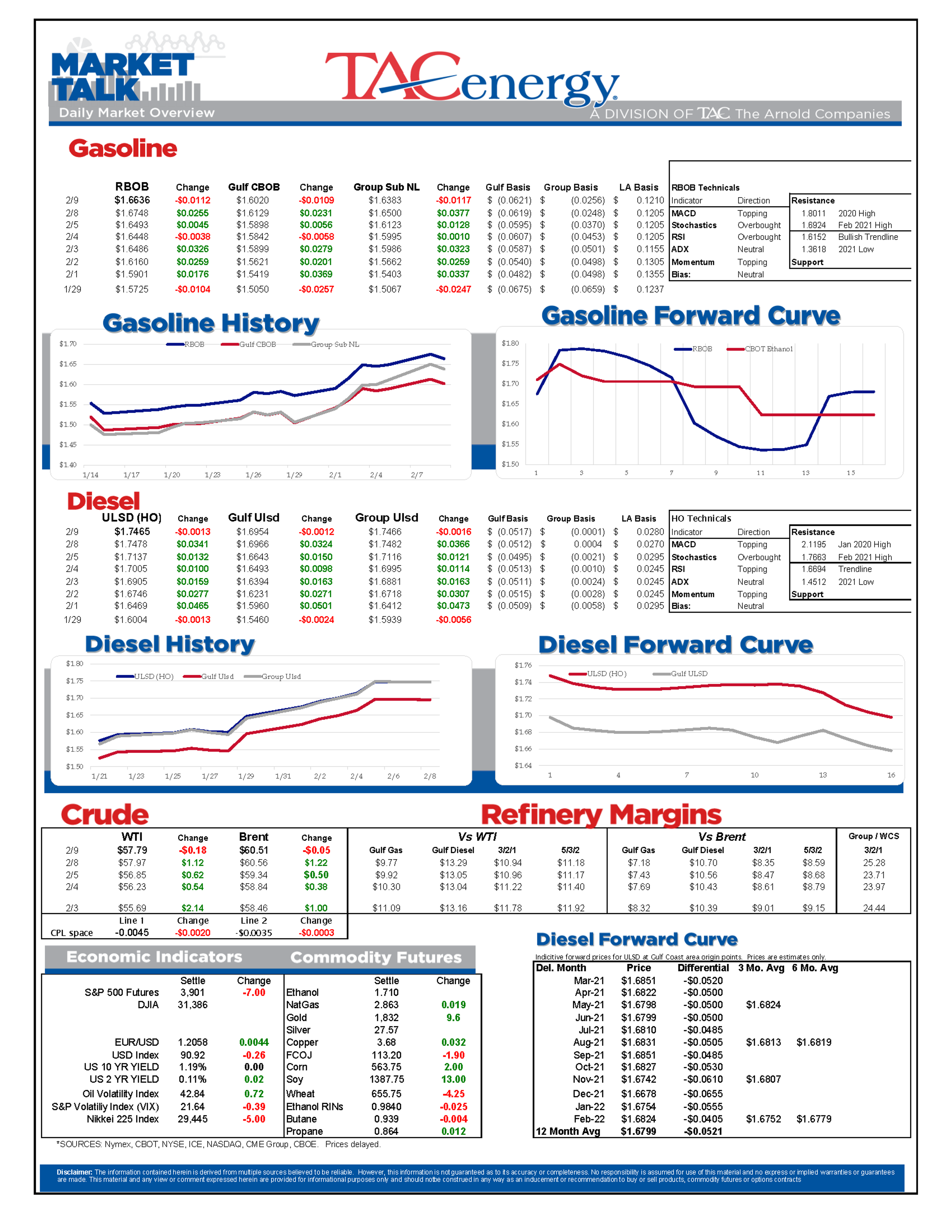 Several Stock Indices Hit Record Highs