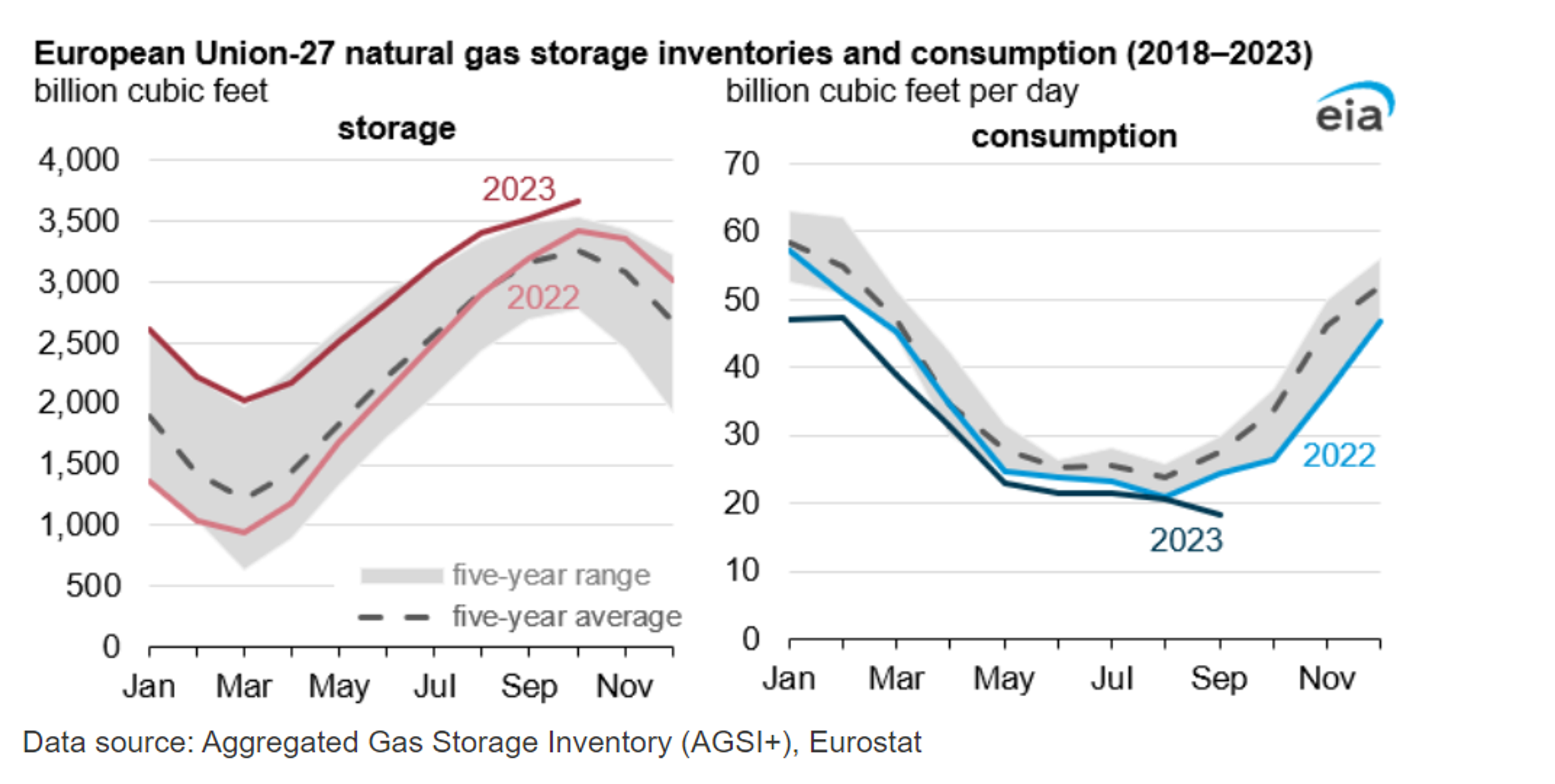 The Sharp Pullback In Diesel Prices Is Bad News For Refiners