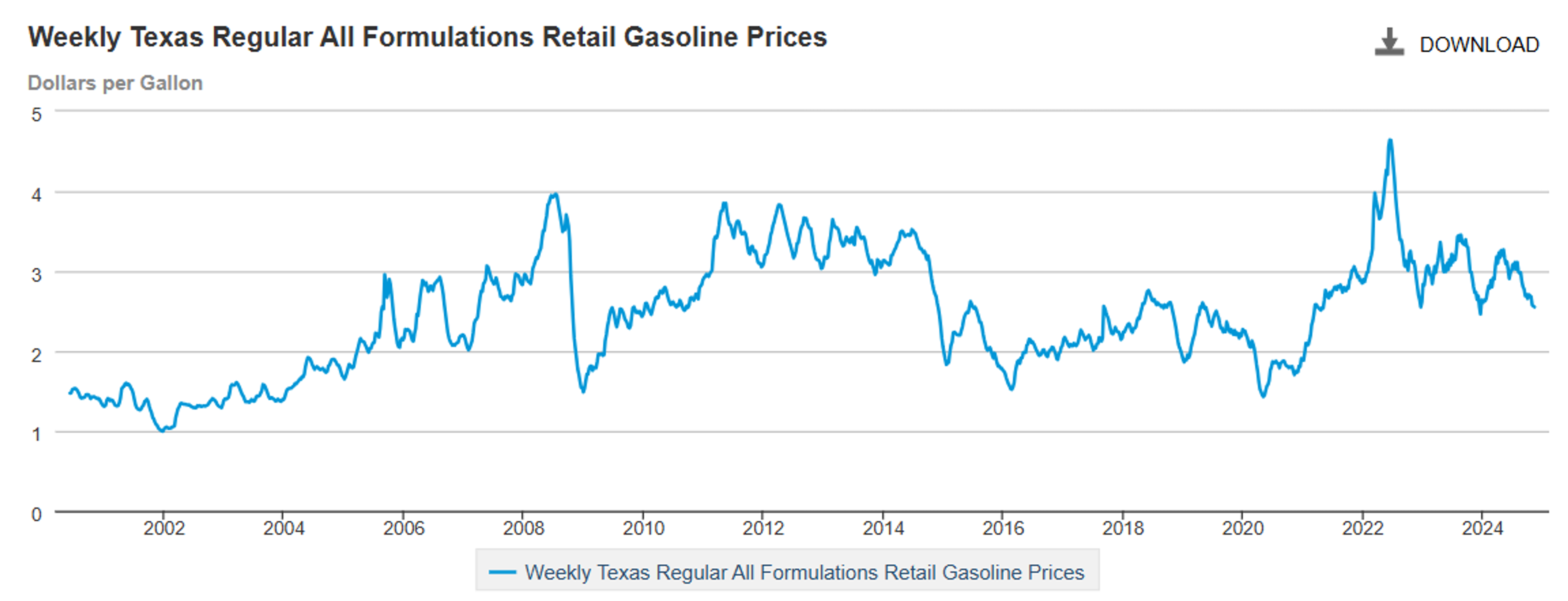 Chevron and Exxon Reporting Upsets In The Last 24 hours