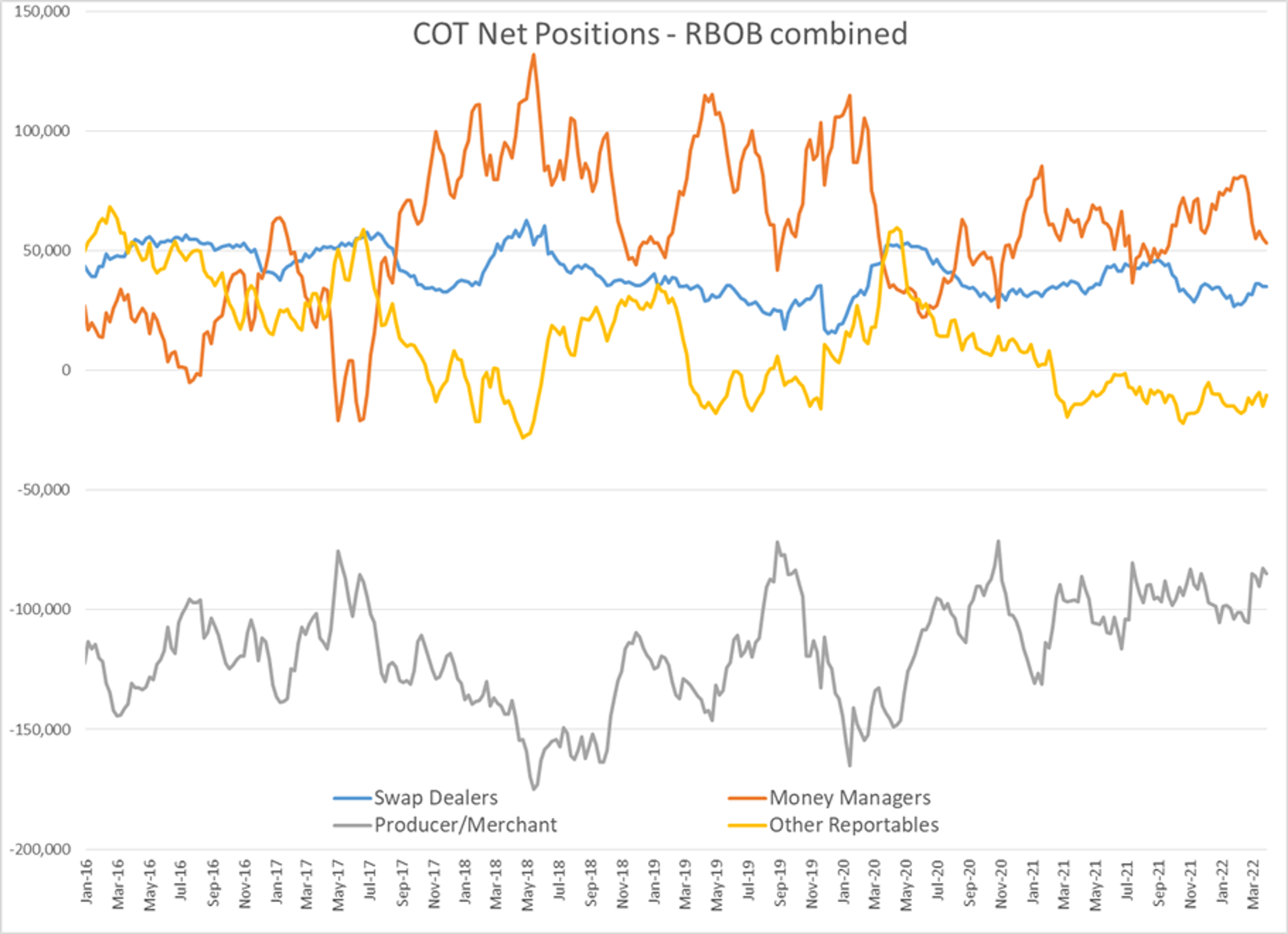 Energy And Equity Markets Are Both Starting The Week In The Red